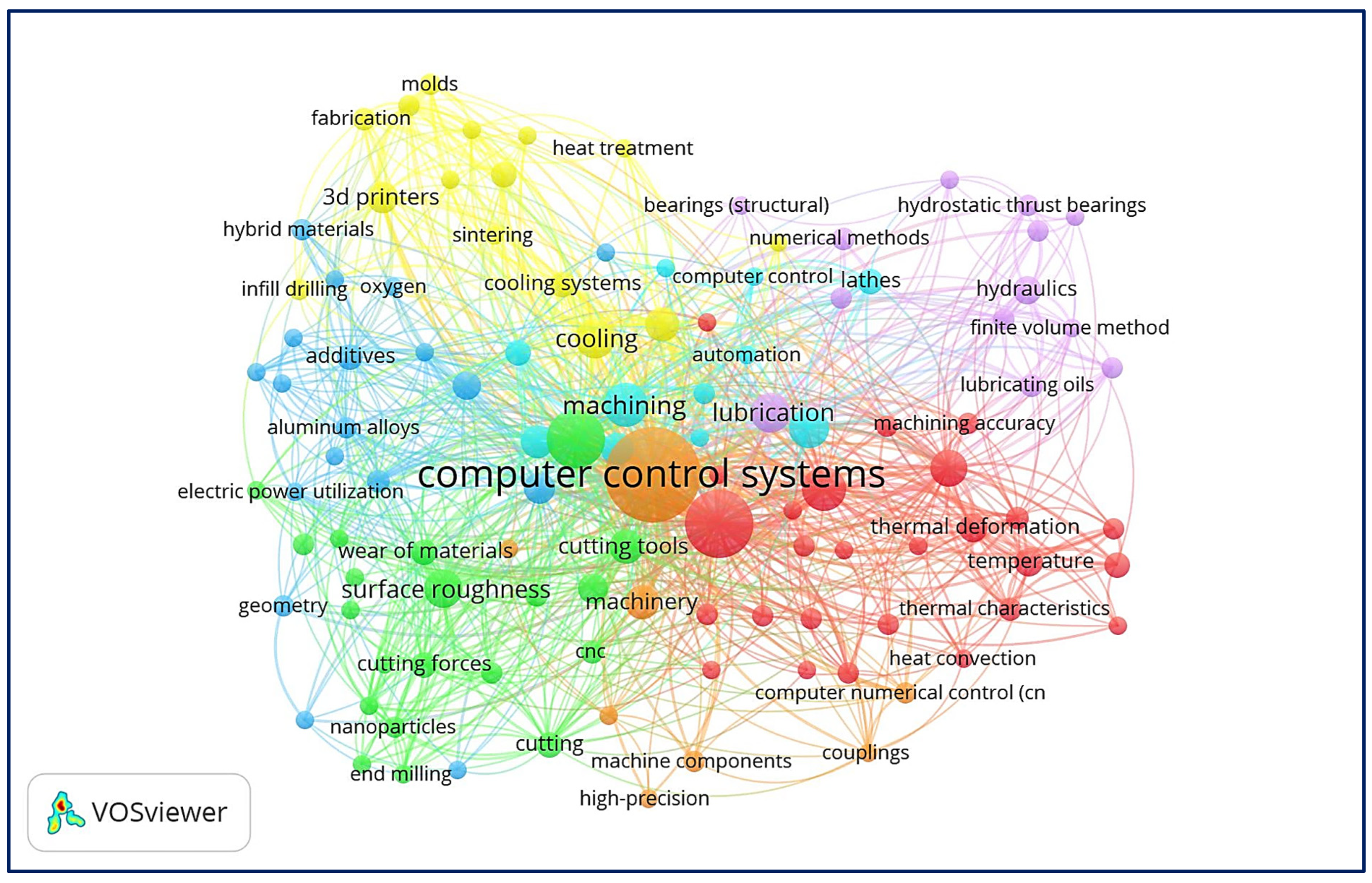 Sustainability 15 04970 g011