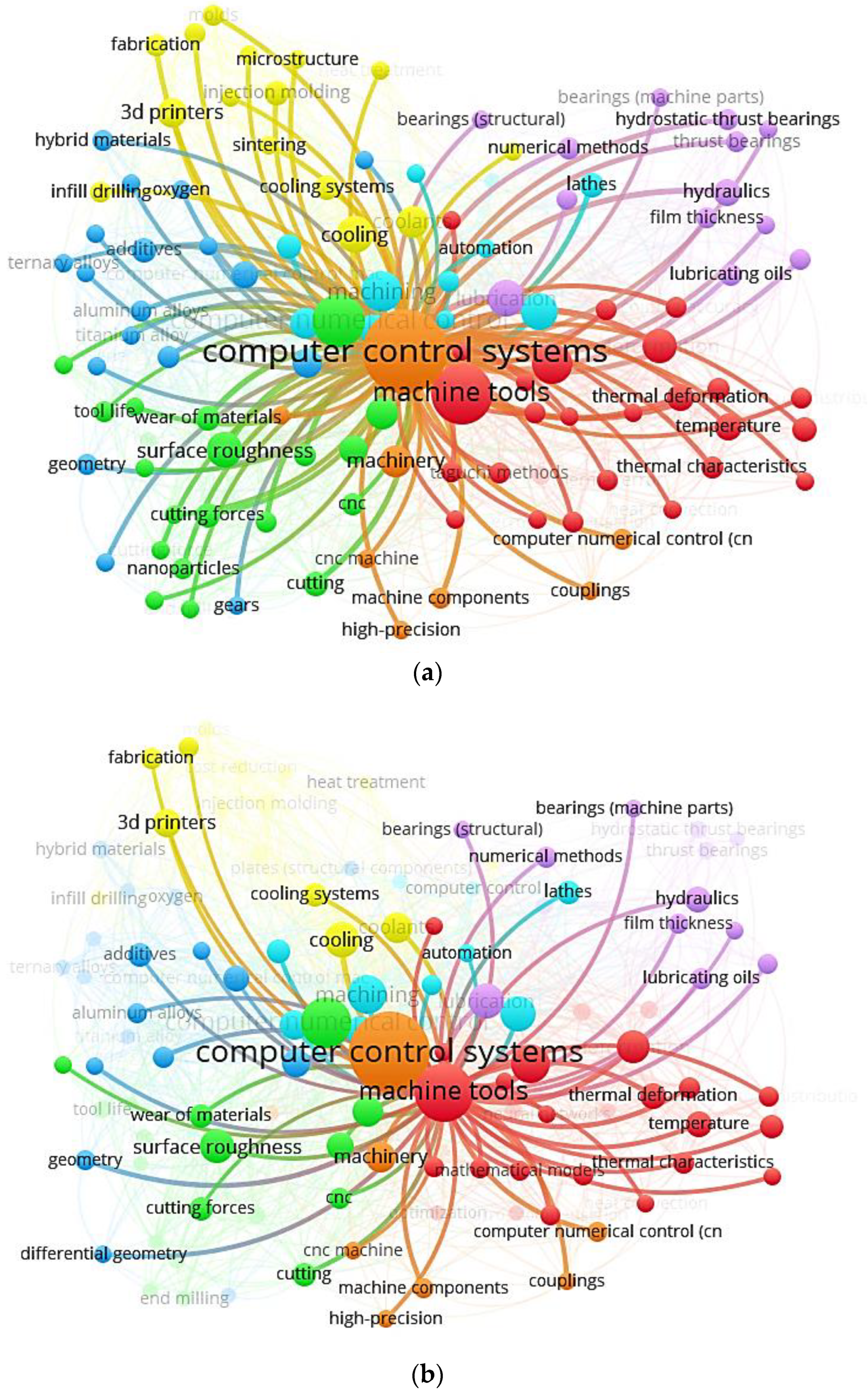 Sustainability 15 04970 g012a