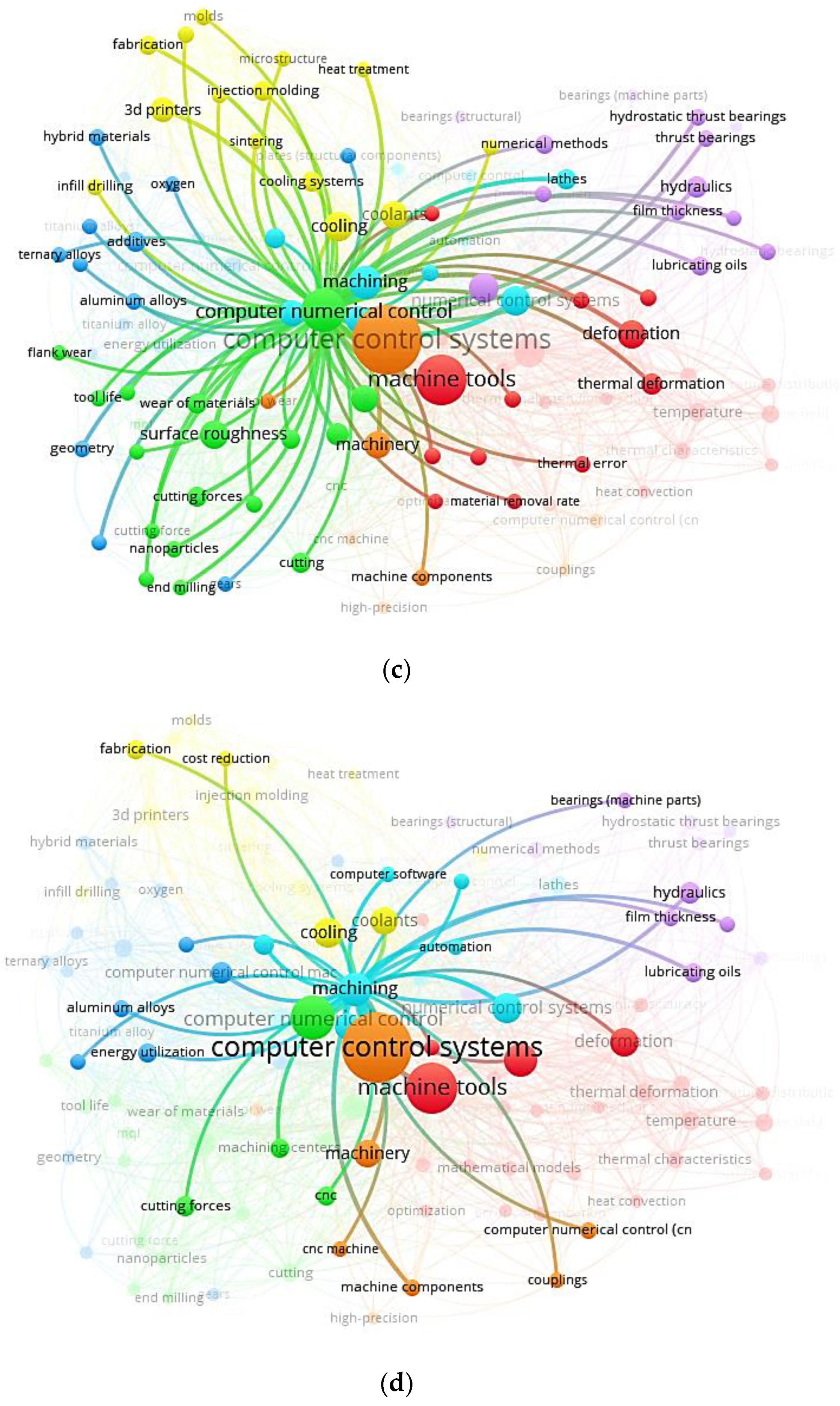 Sustainability 15 04970 g012b