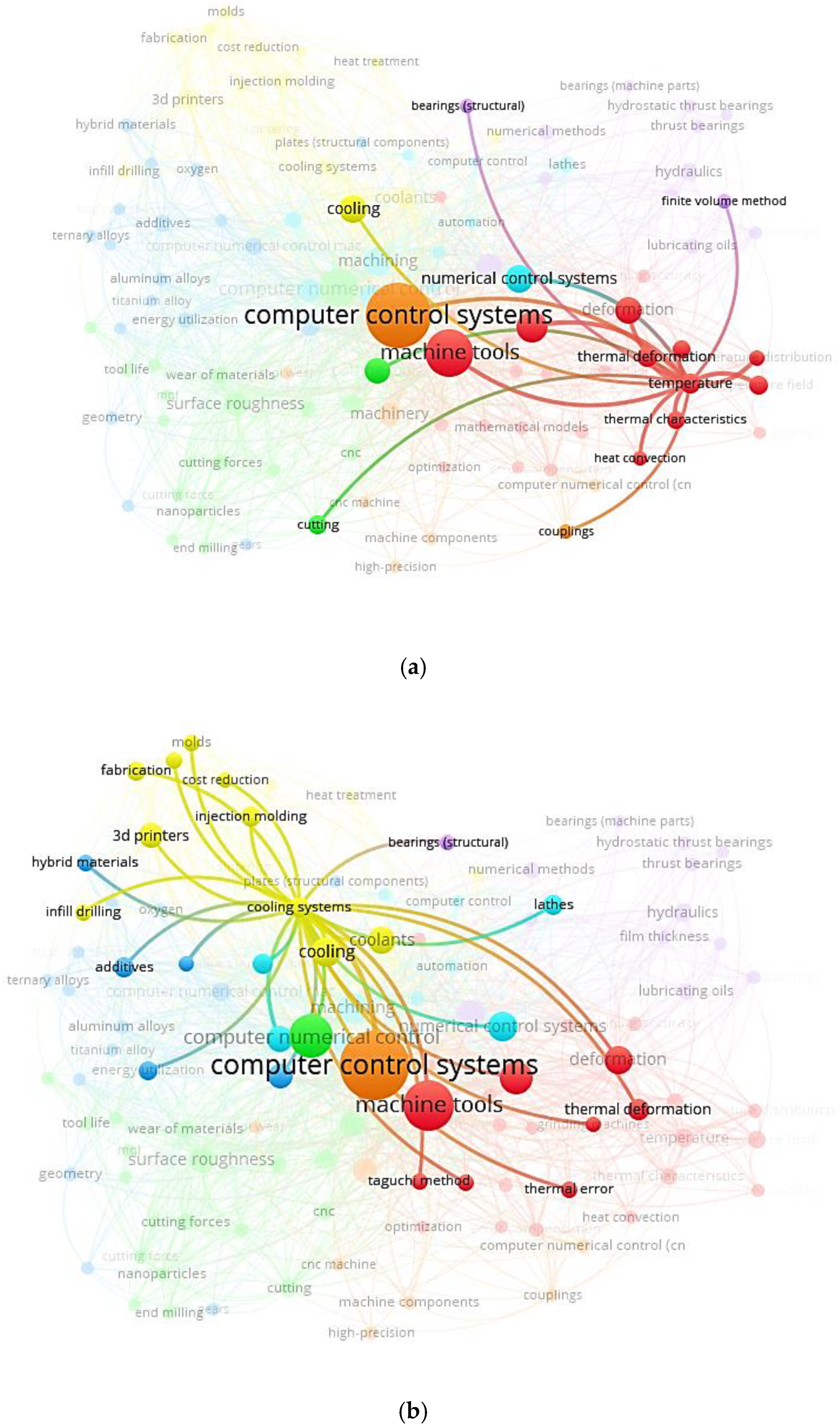 Sustainability 15 04970 g013a