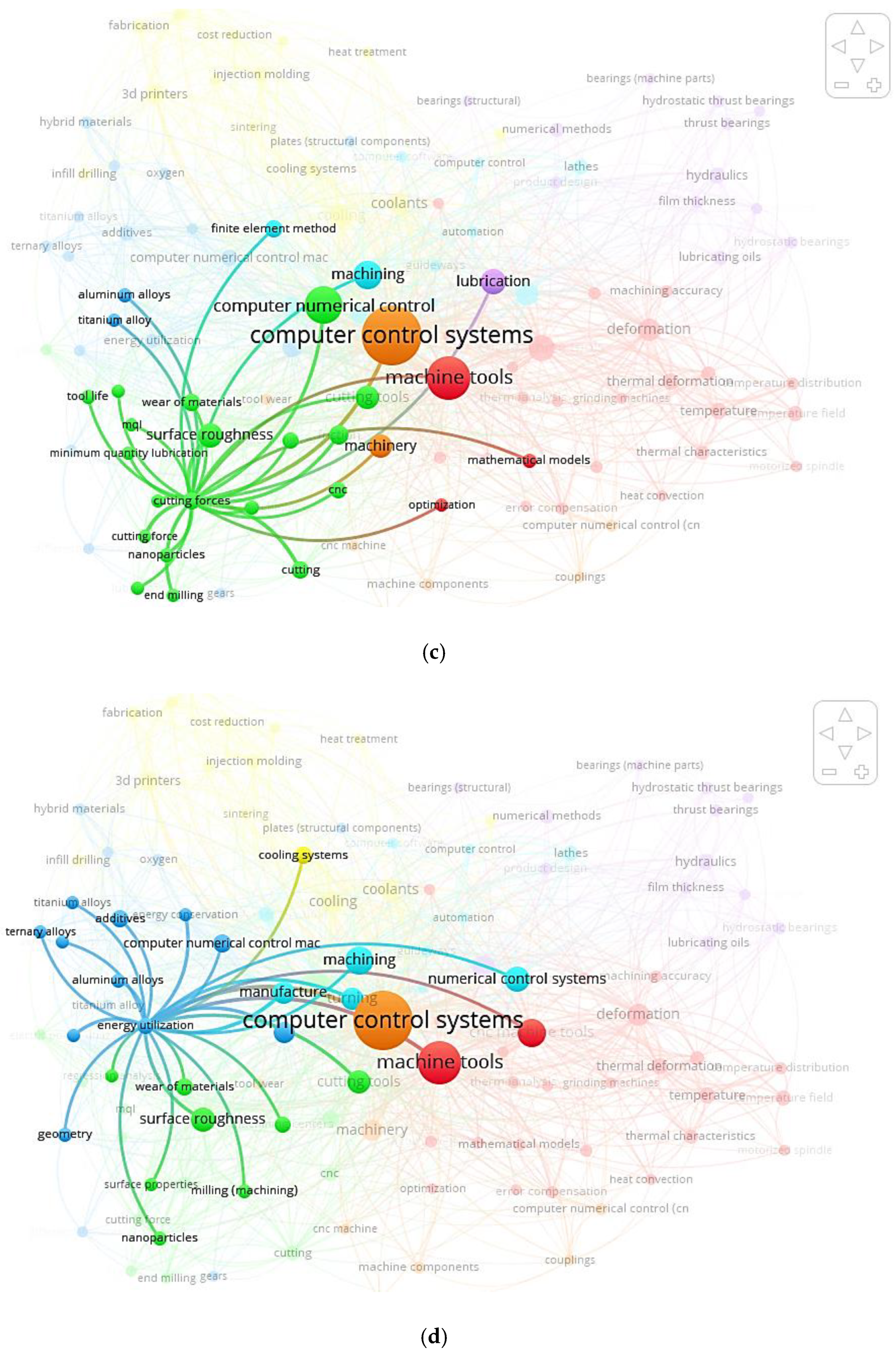 Sustainability 15 04970 g013b