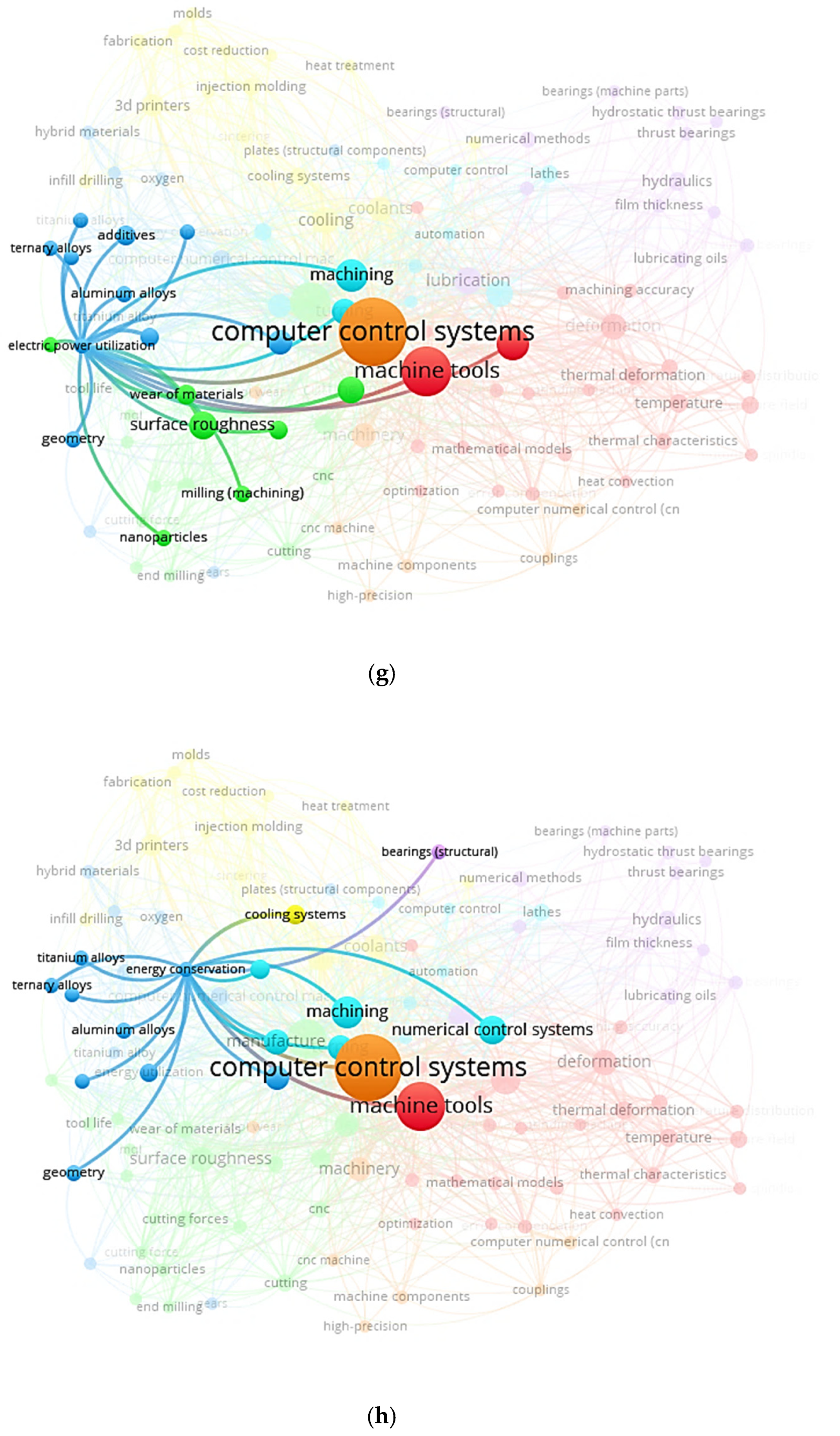 Sustainability 15 04970 g013d