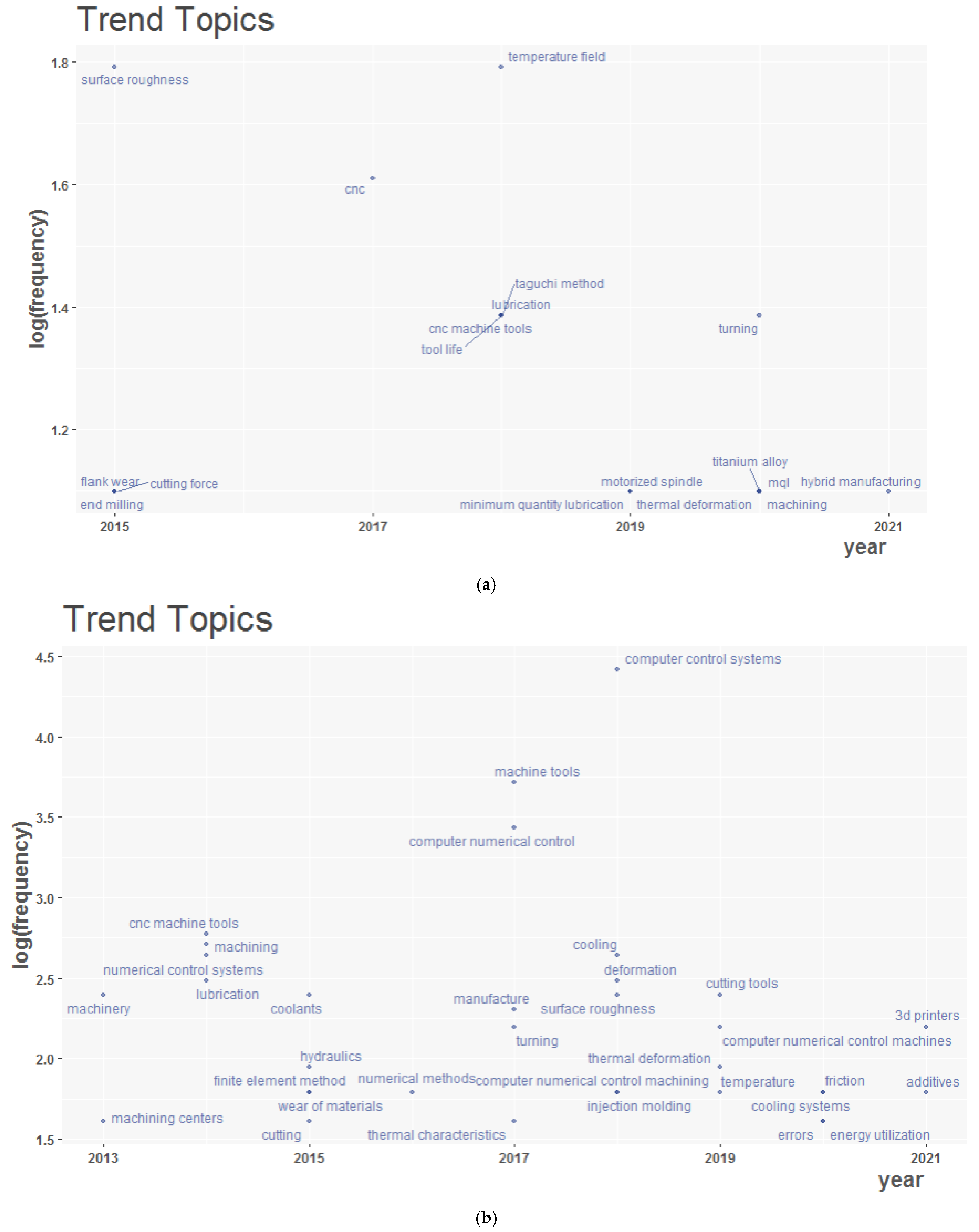 Sustainability 15 04970 g014