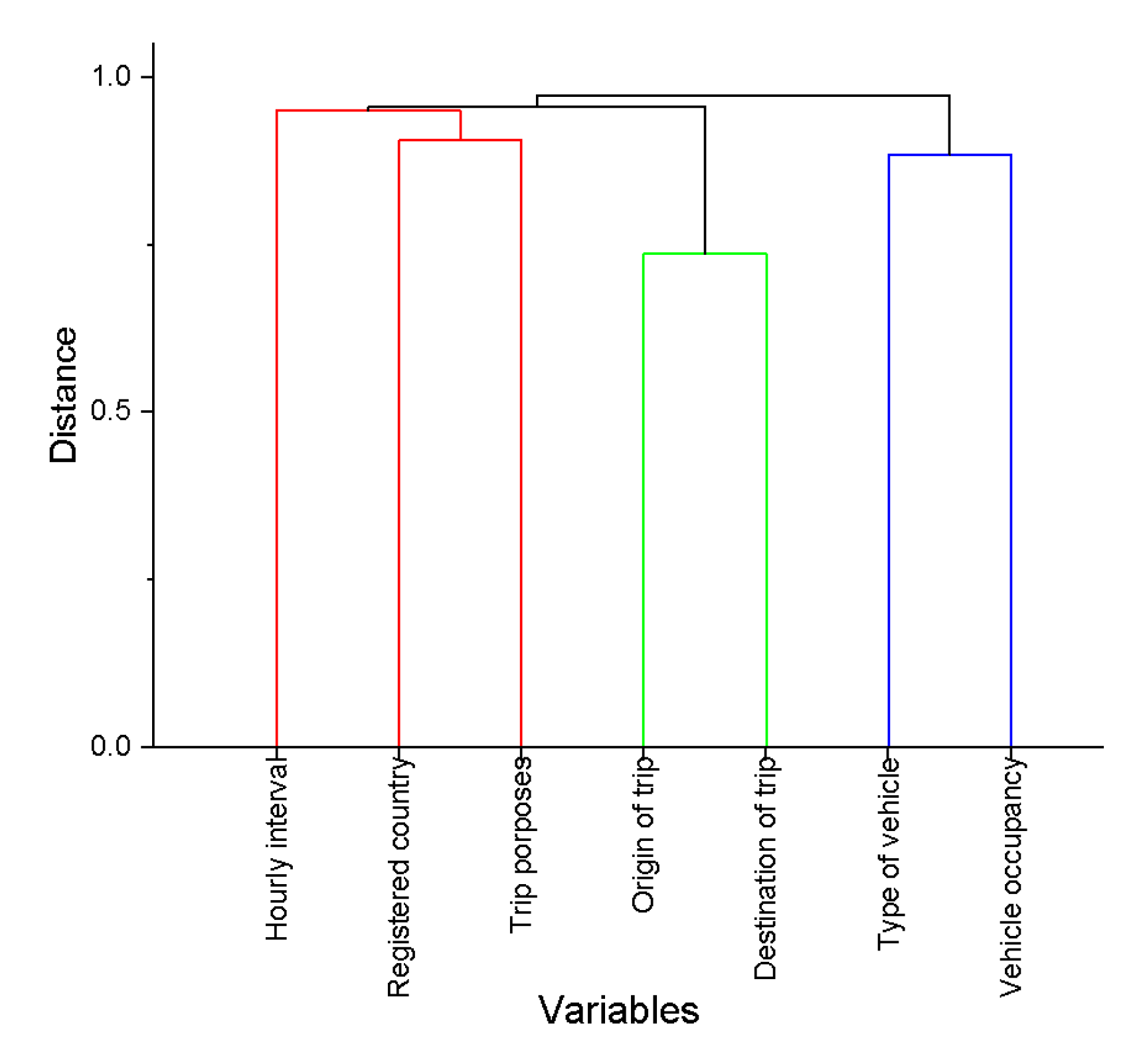 Sustainability 15 04975 g015 Sustainability 15 04975 g015