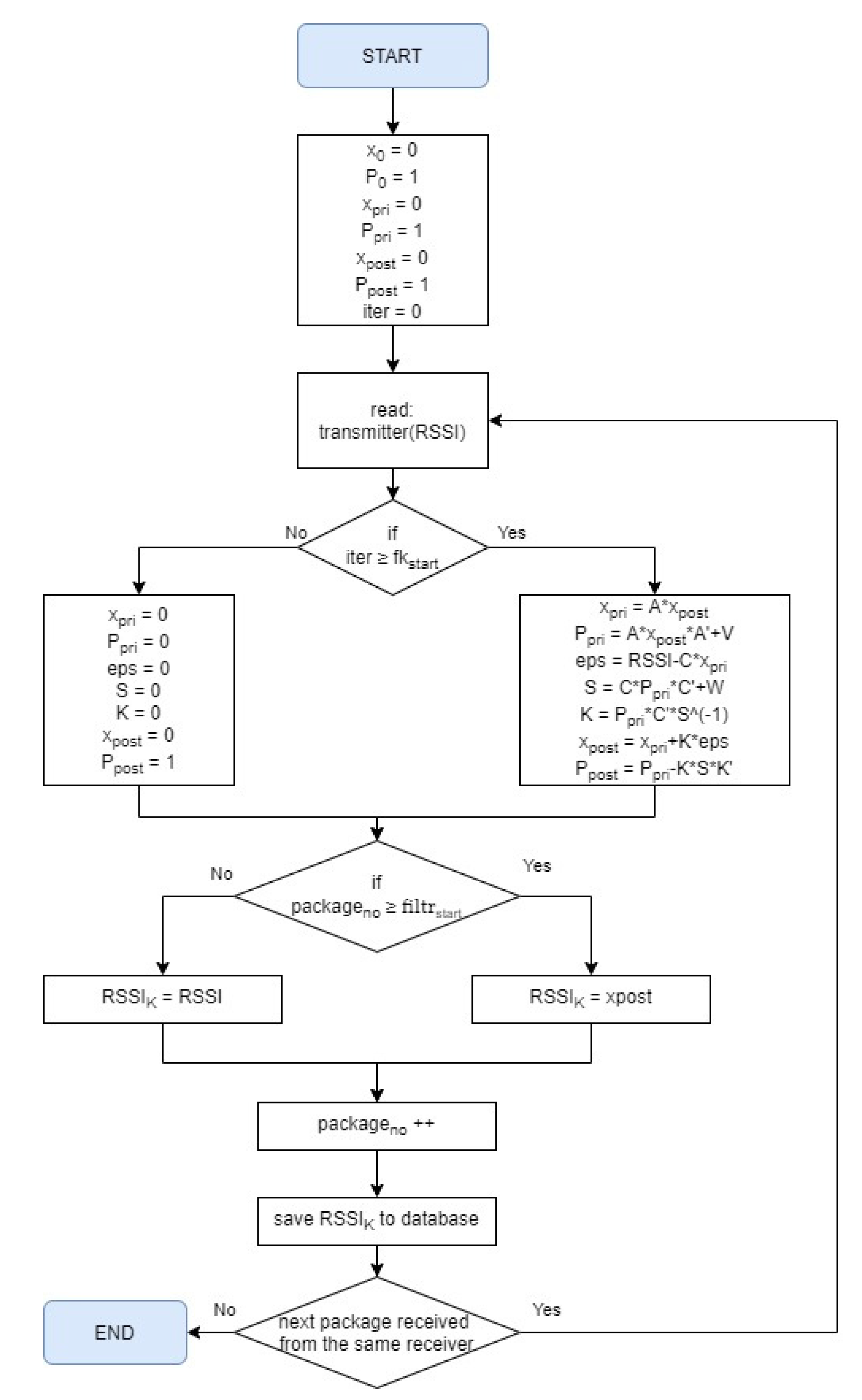 Sustainability 15 04976 g015 550