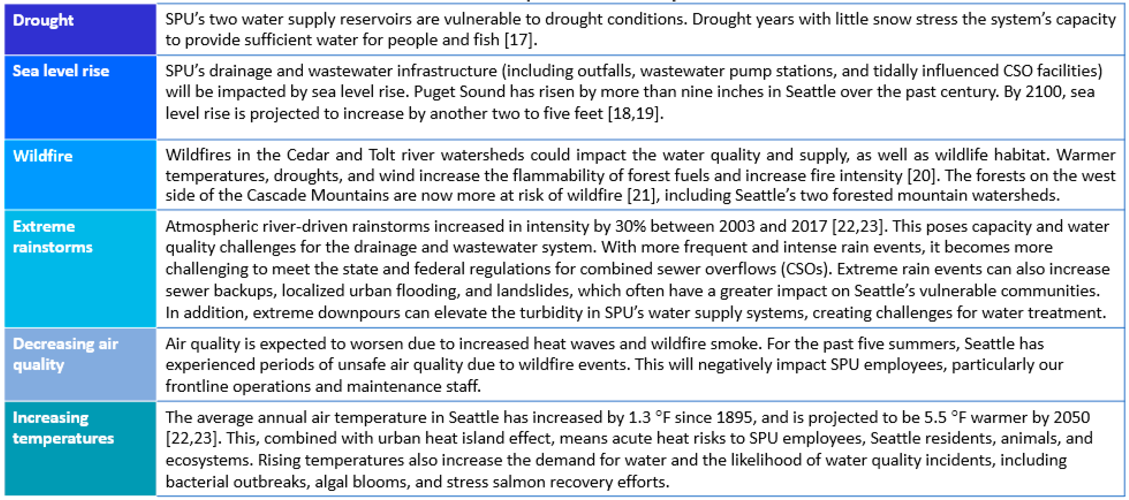 Sustainability 15 04977 g002