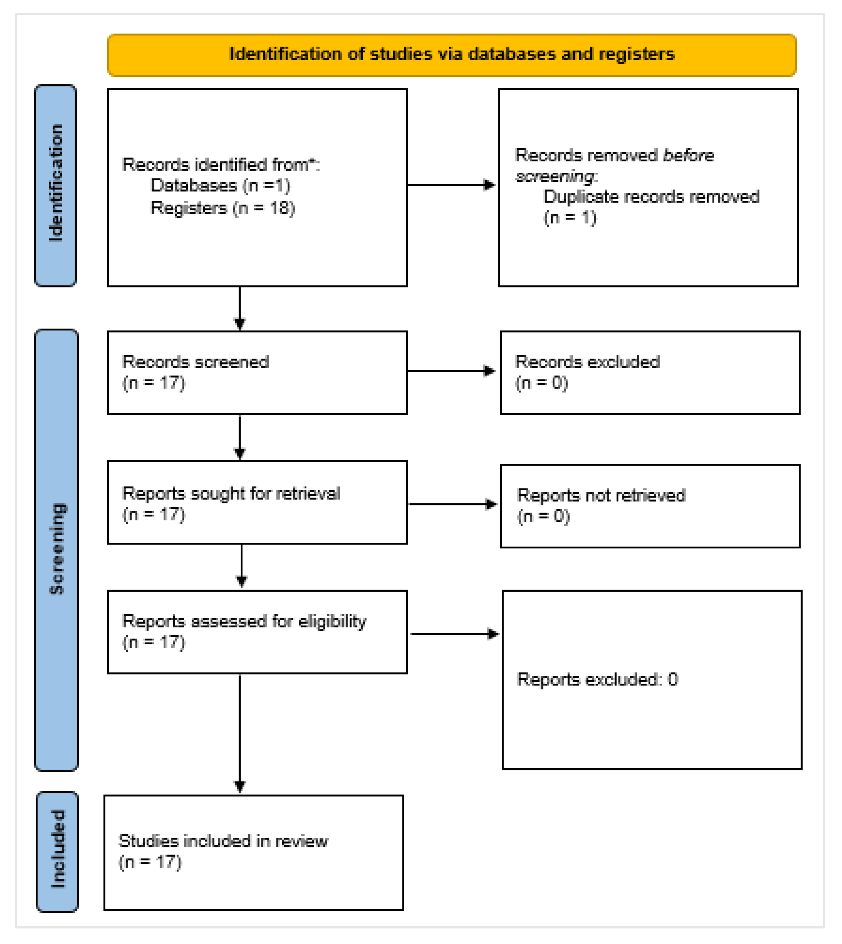 Sustainability 15 04978 g001