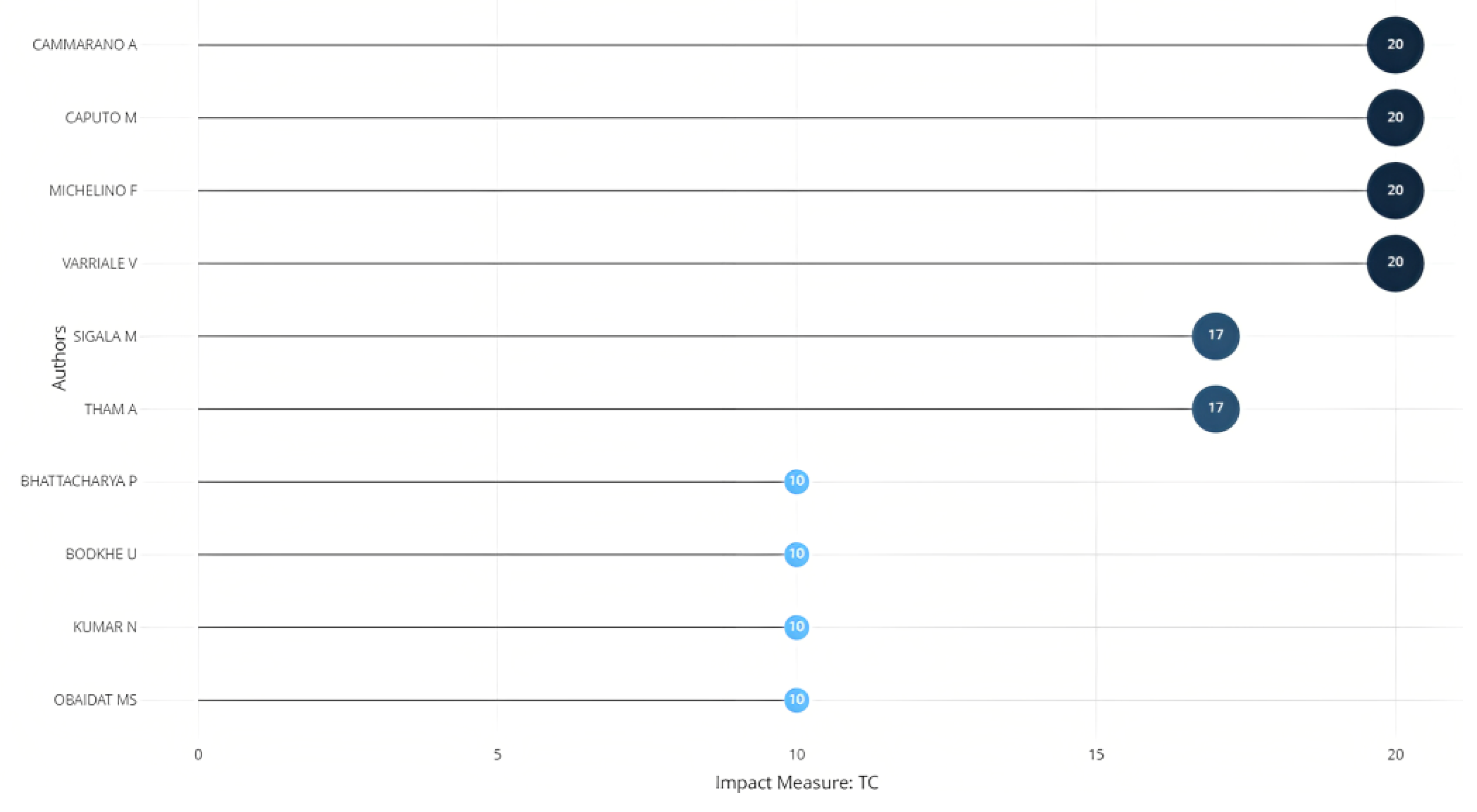 Sustainability 15 04978 g003