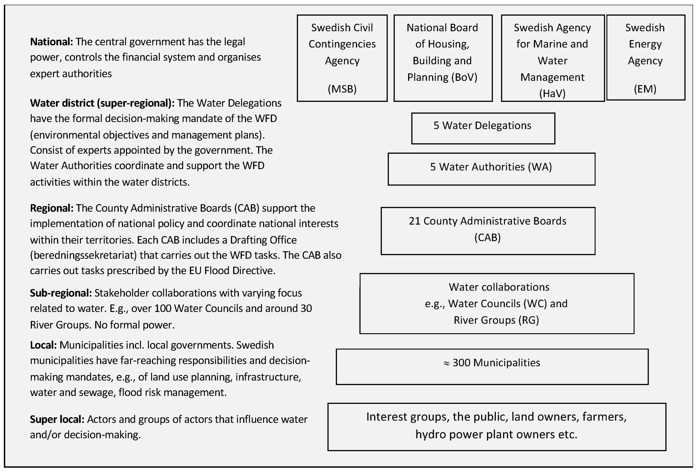 Sustainability 15 04980 g001 Sustainability 15 04980 g001