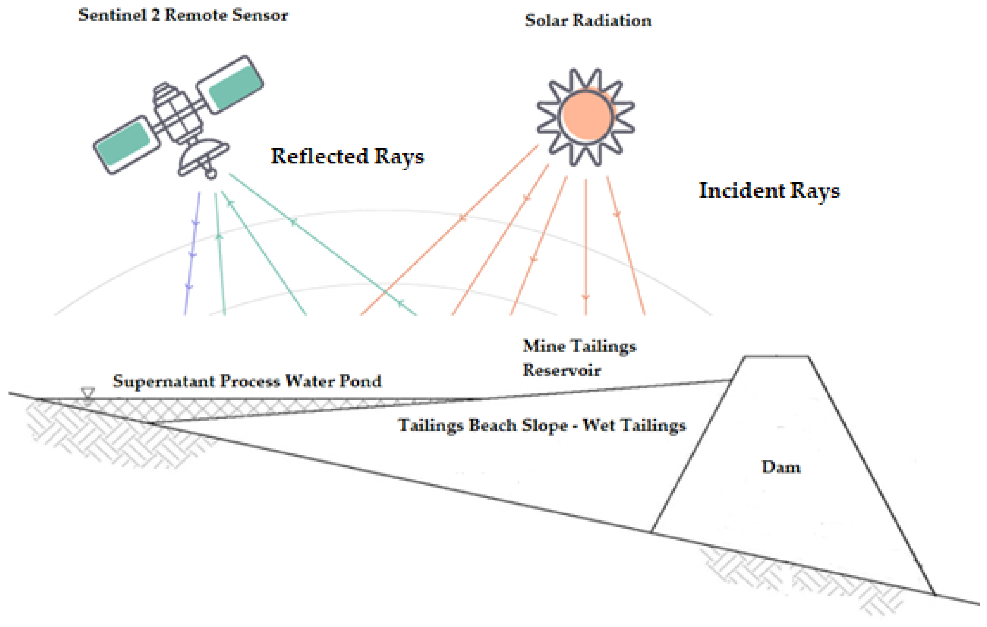 Sustainability 15 04984 g002 Sustainability 15 04984 g002