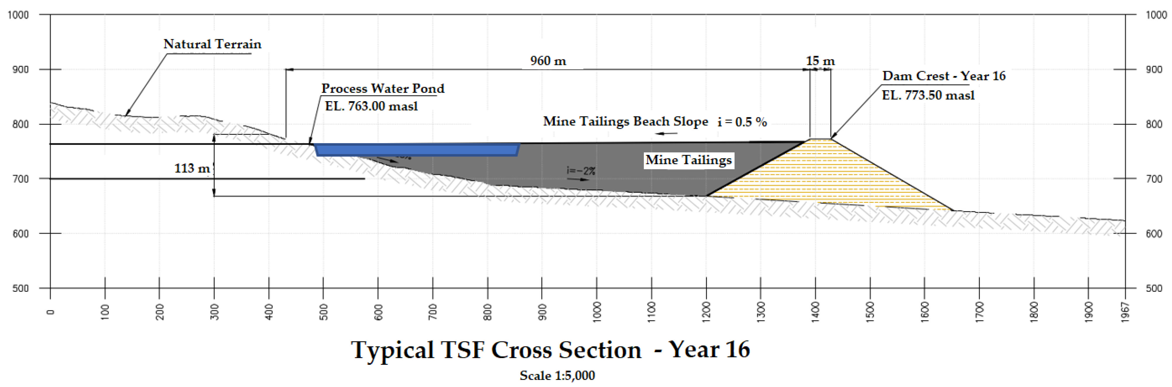 Sustainability 15 04984 g006 Sustainability 15 04984 g006
