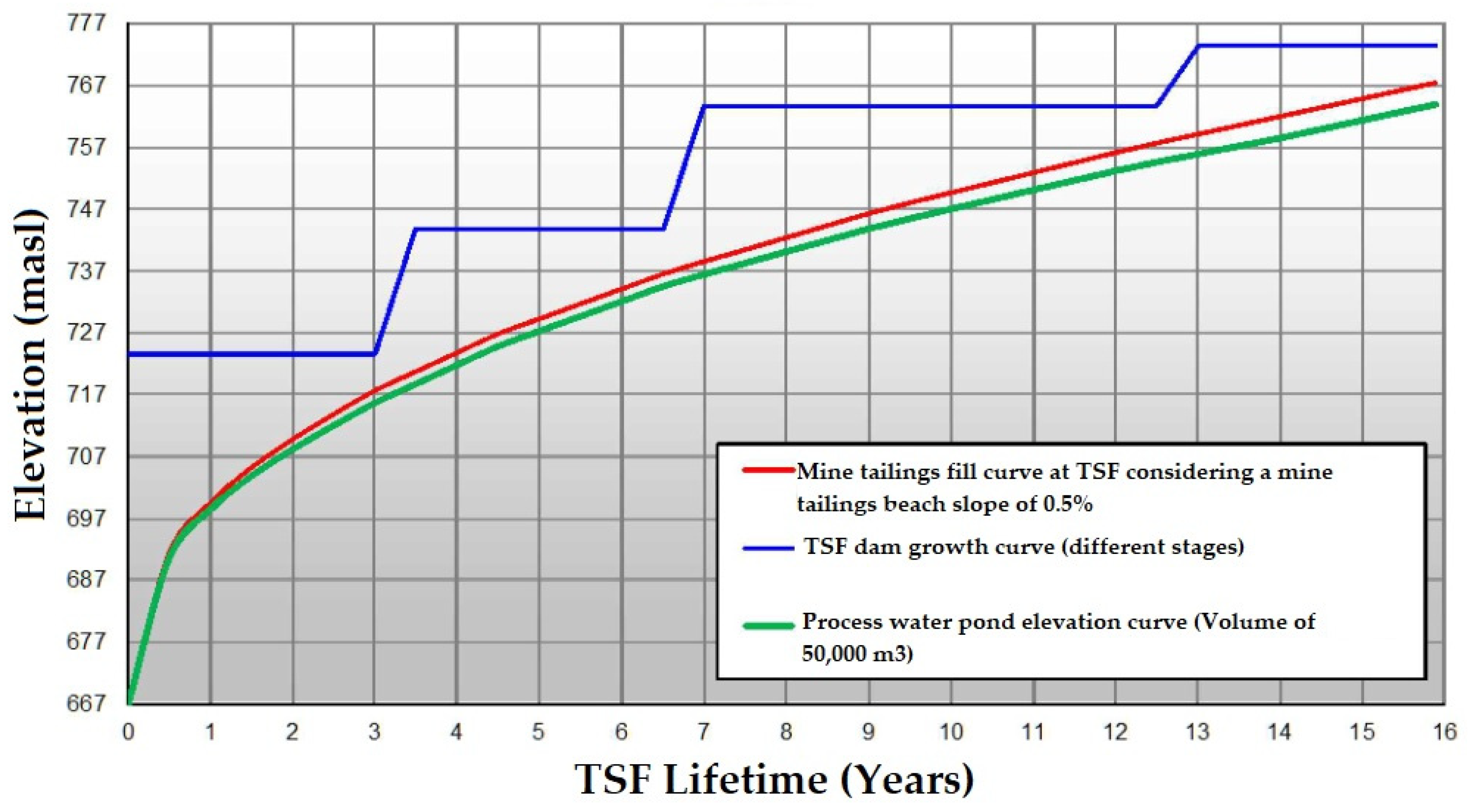 Sustainability 15 04984 g009 Sustainability 15 04984 g009