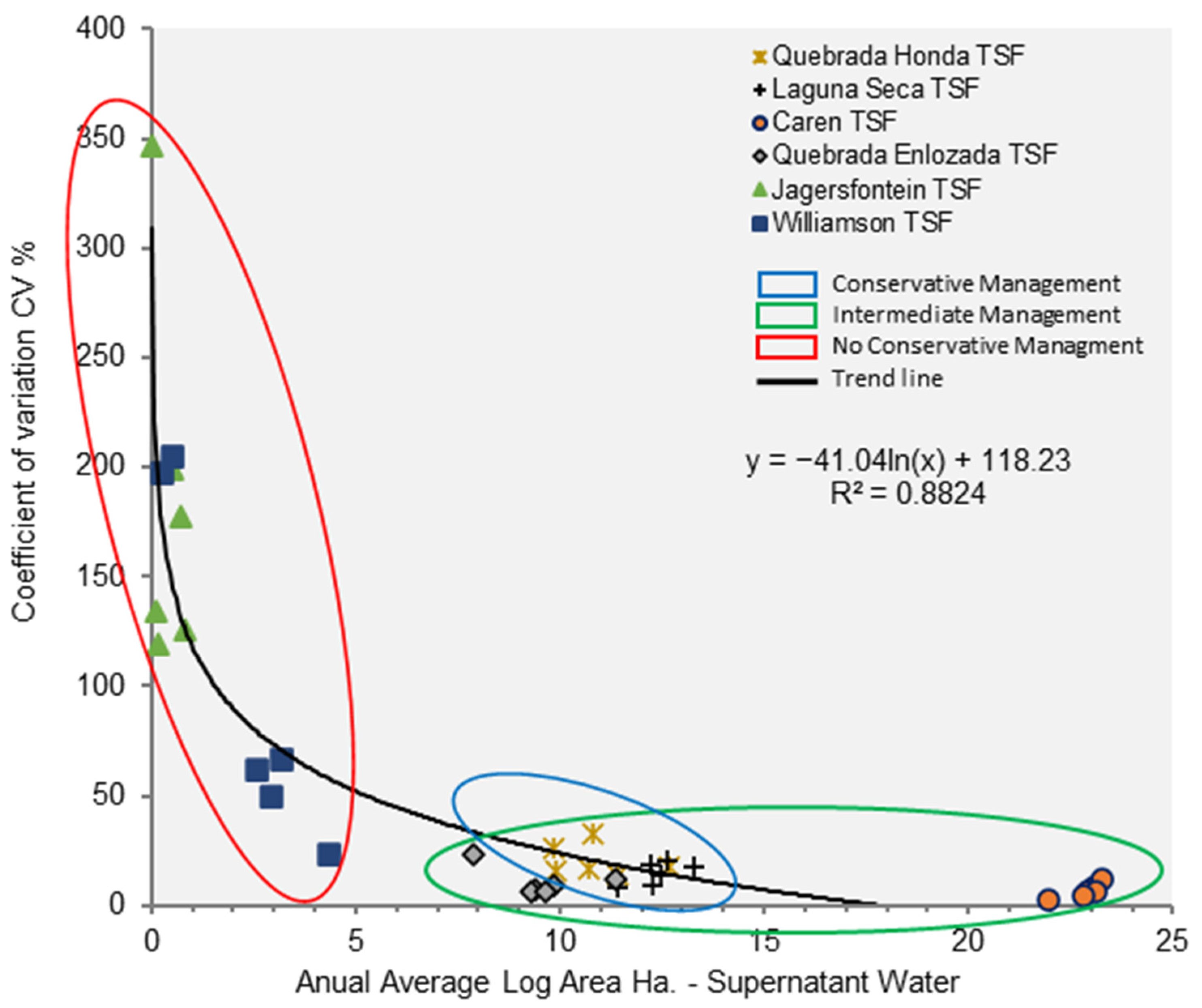 Sustainability 15 04984 g026 Sustainability 15 04984 g026