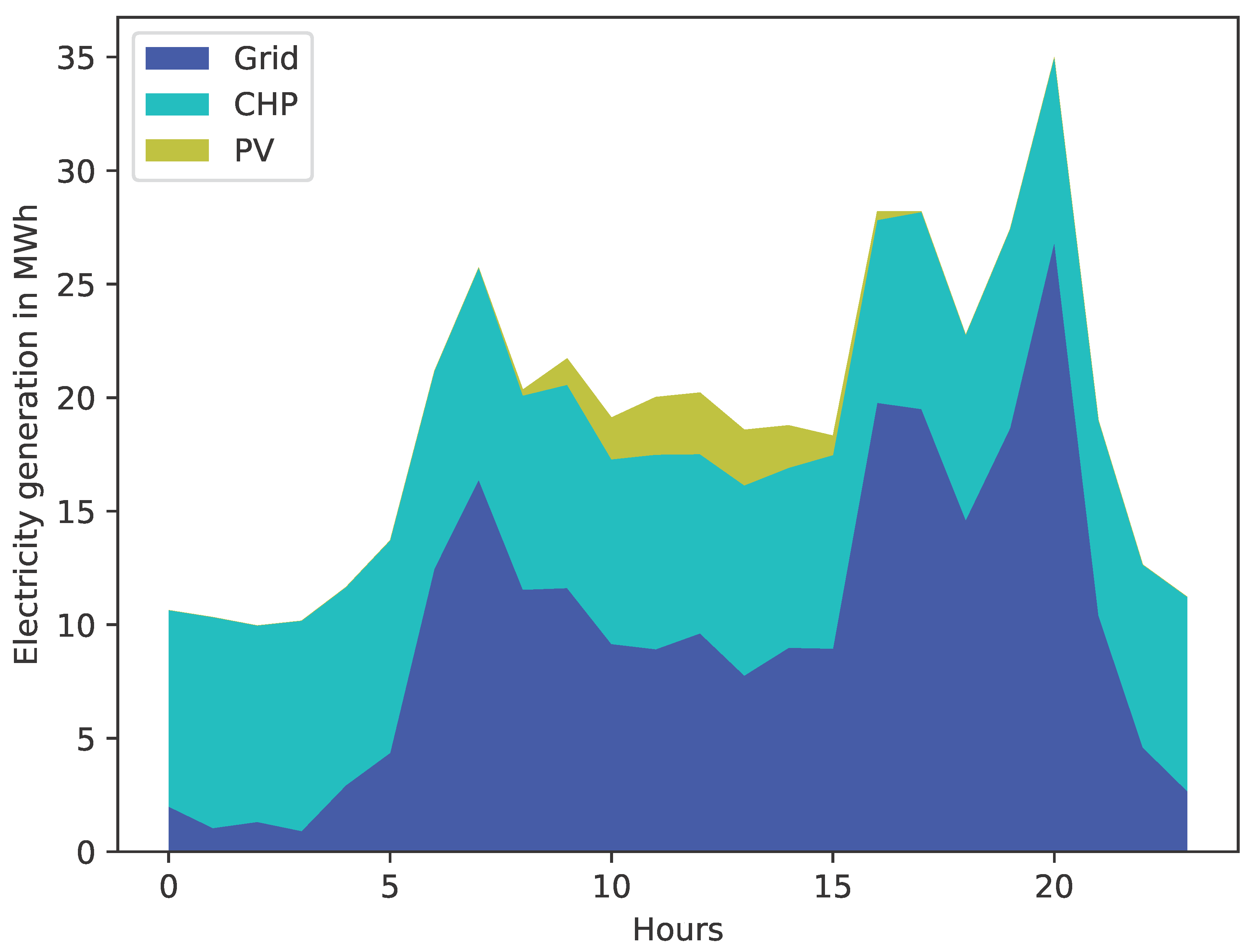 Sustainability 15 04985 g003 Sustainability 15 04985 g003