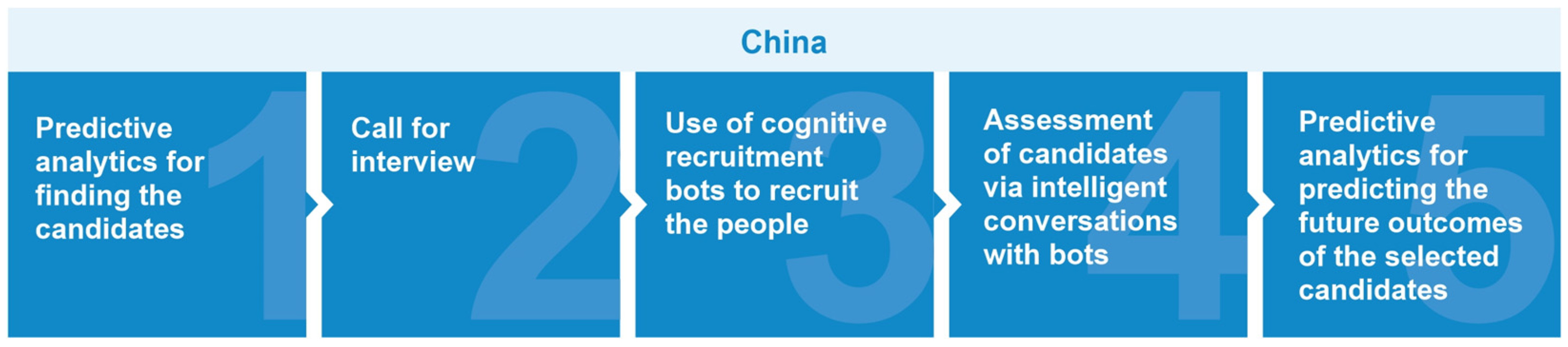 Sustainability 15 04987 g002