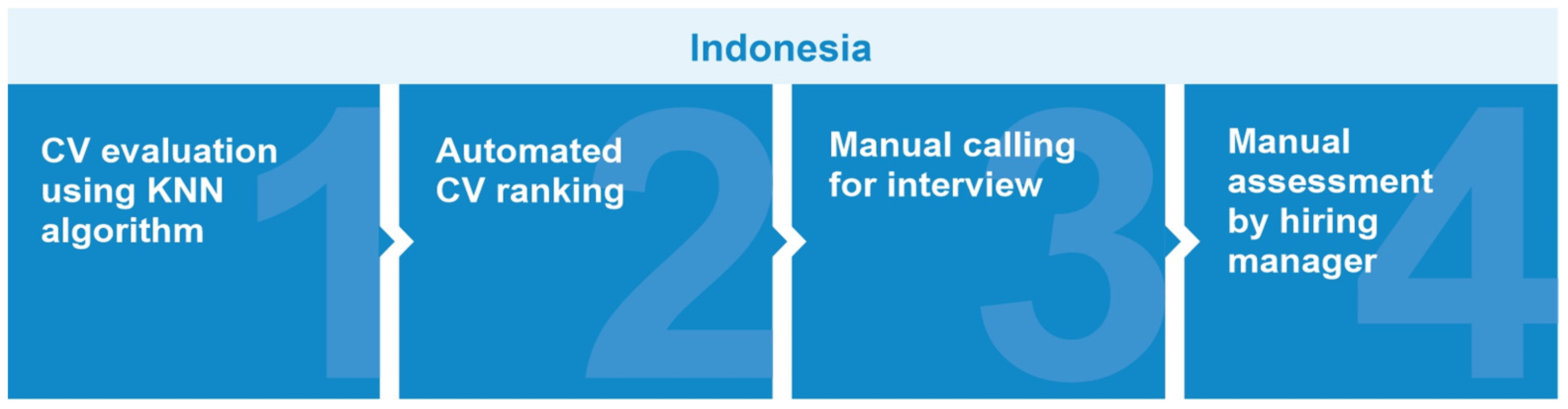 Sustainability 15 04987 g004