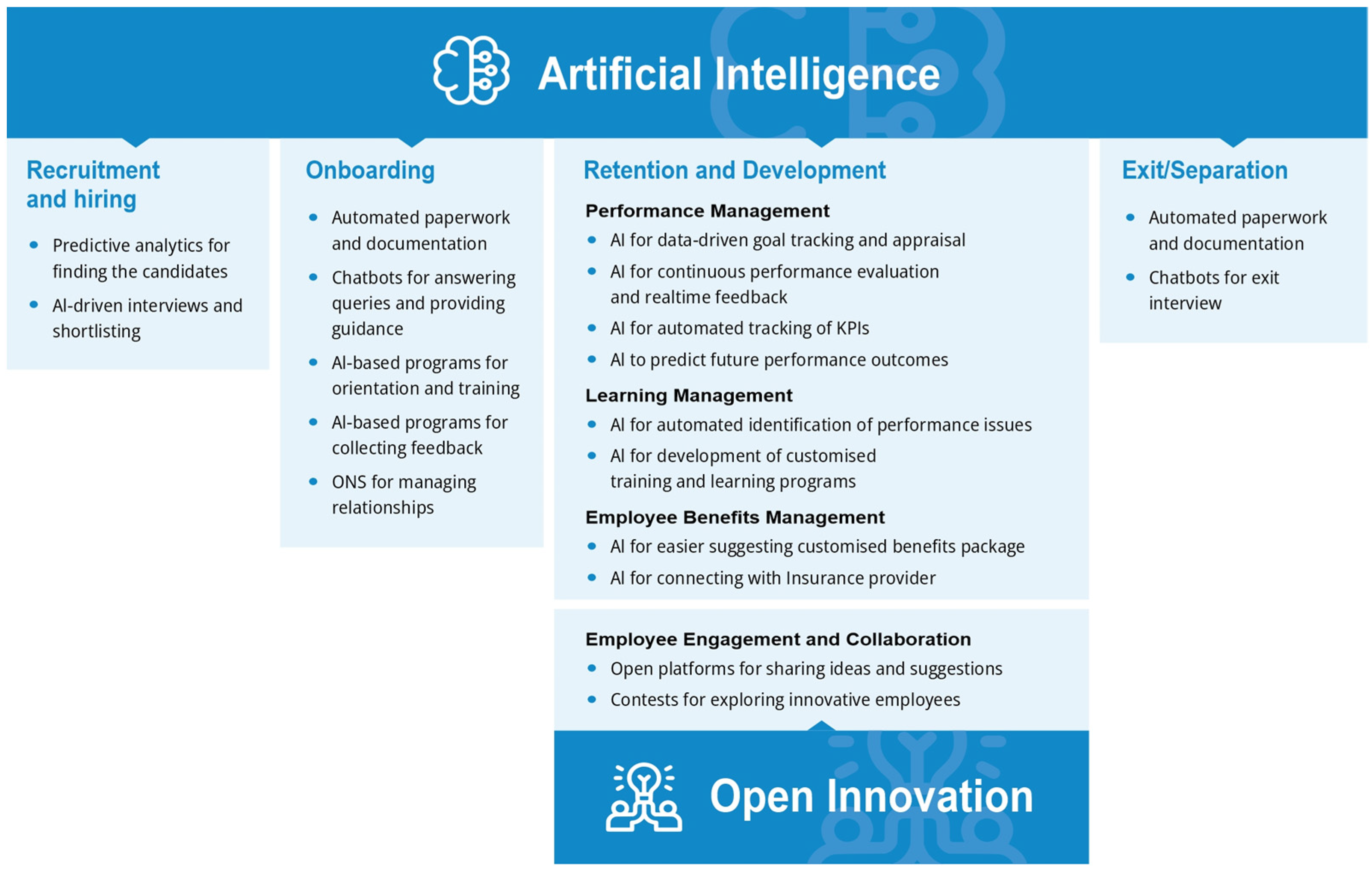 Sustainability 15 04987 g005
