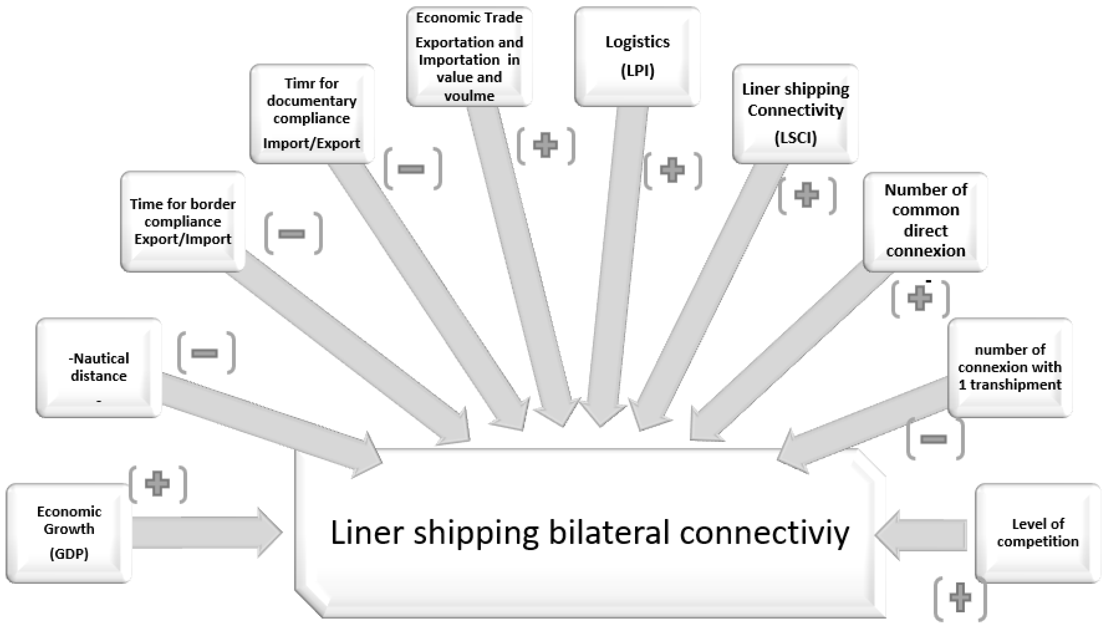 Sustainability 15 04993 g001
