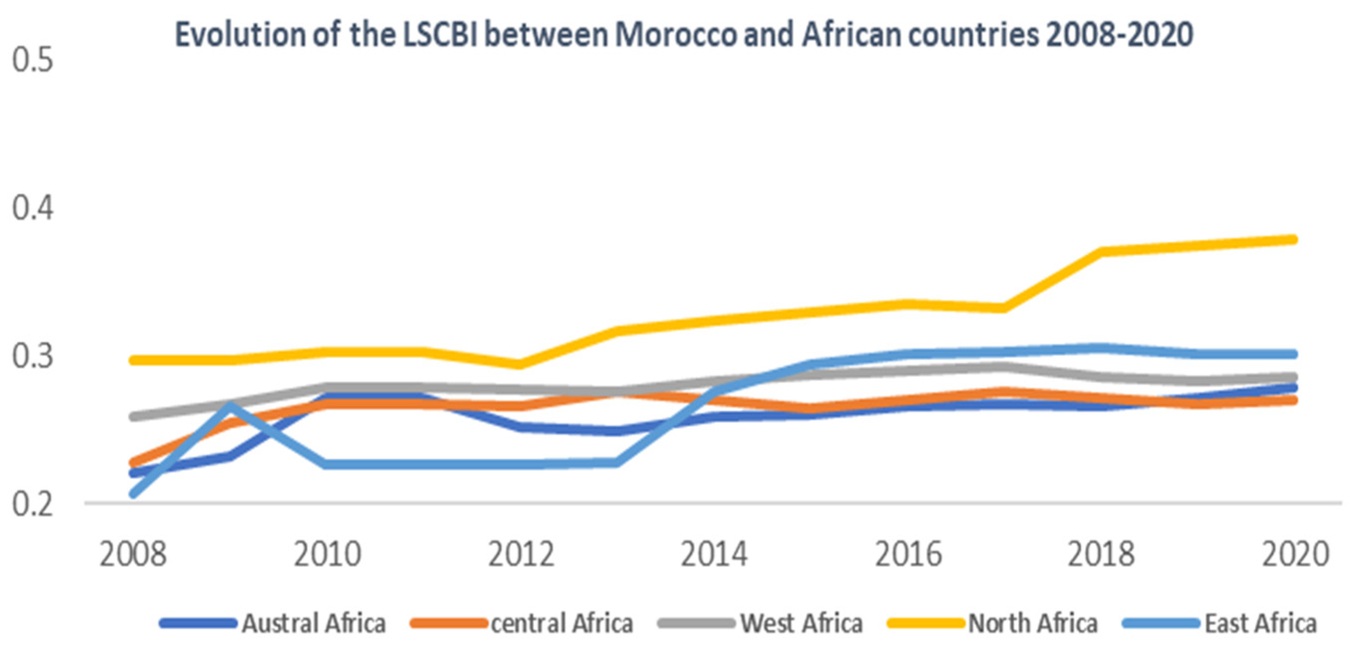 Sustainability 15 04993 g002