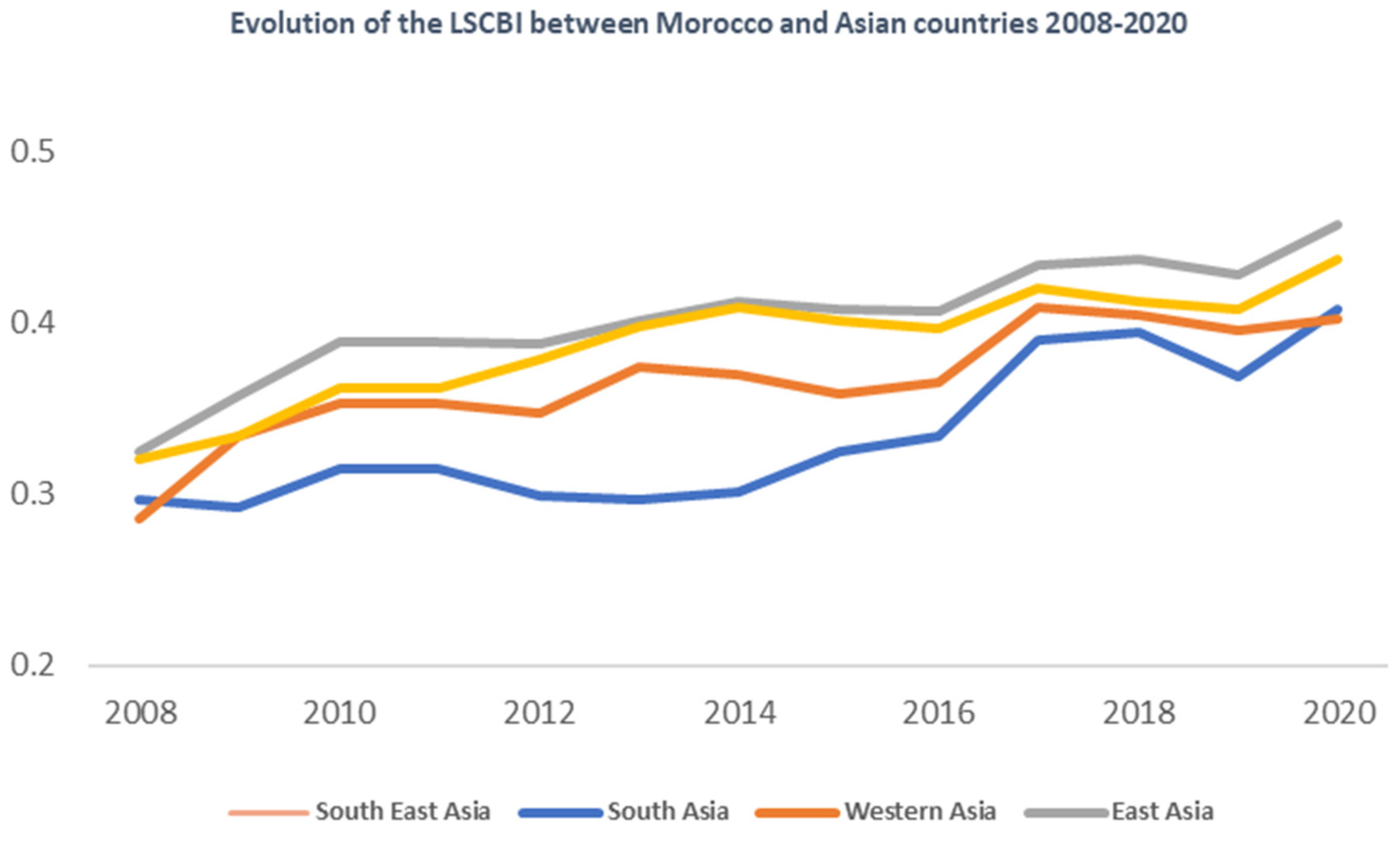 Sustainability 15 04993 g004