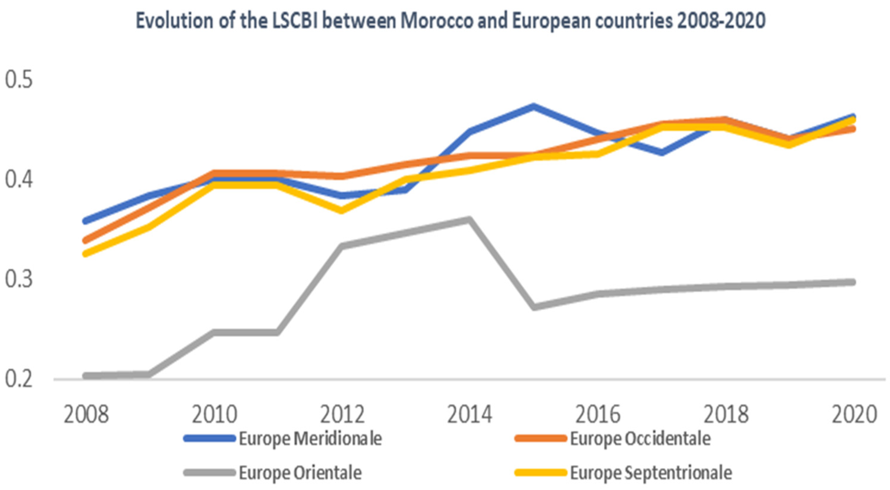 Sustainability 15 04993 g005