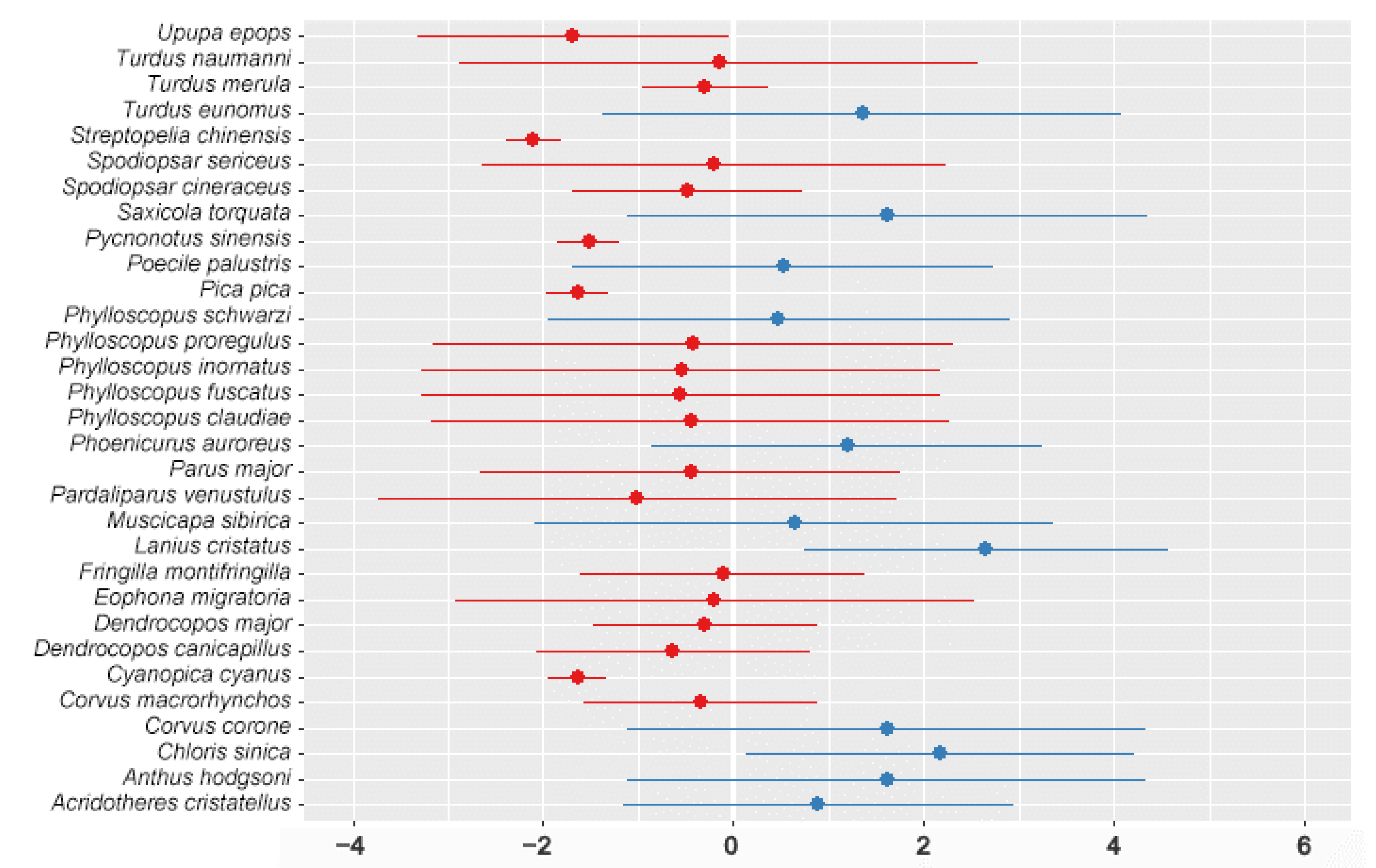 Sustainability 15 04994 g003 Sustainability 15 04994 g003