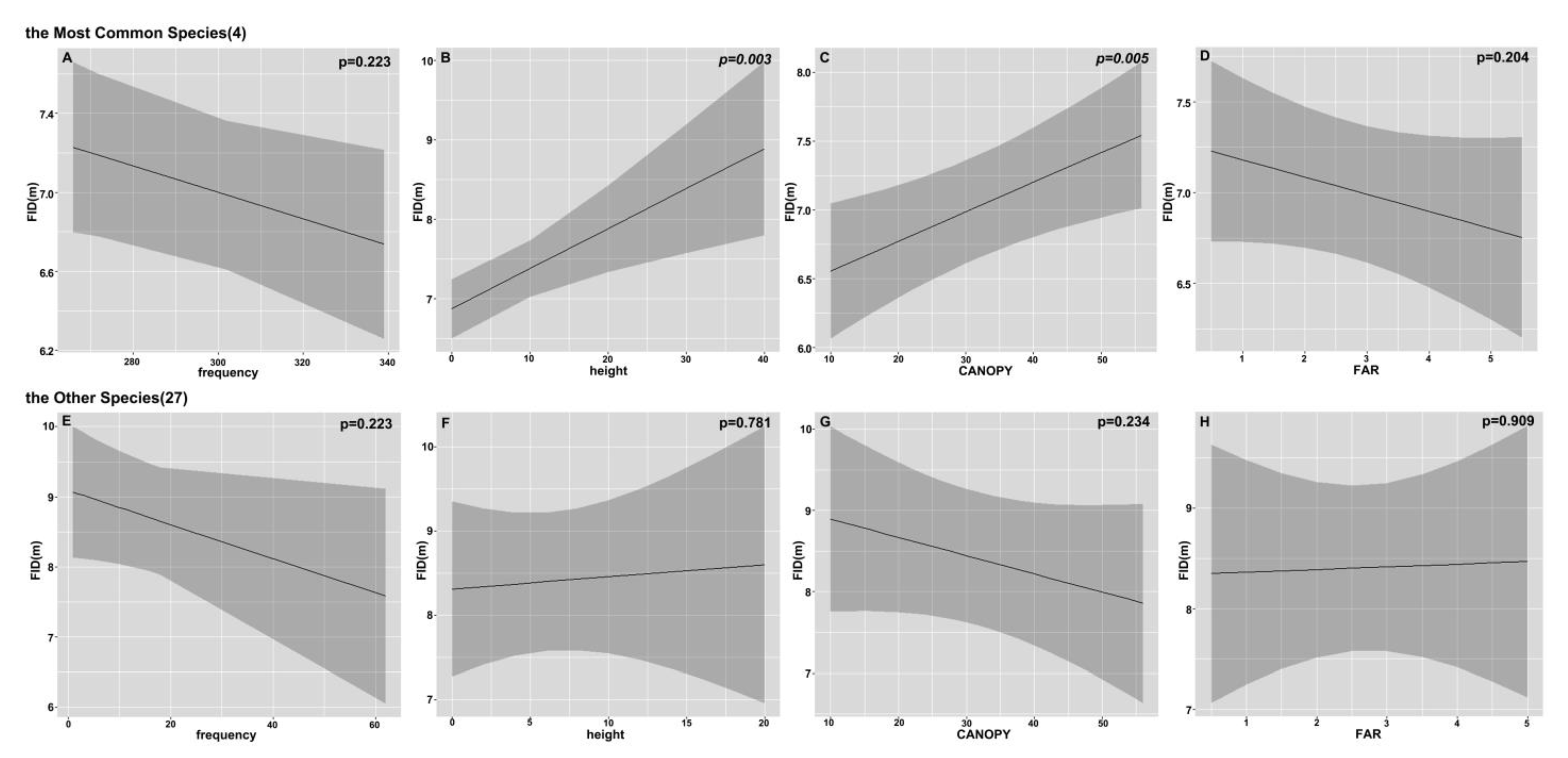 Sustainability 15 04994 g006 Sustainability 15 04994 g006