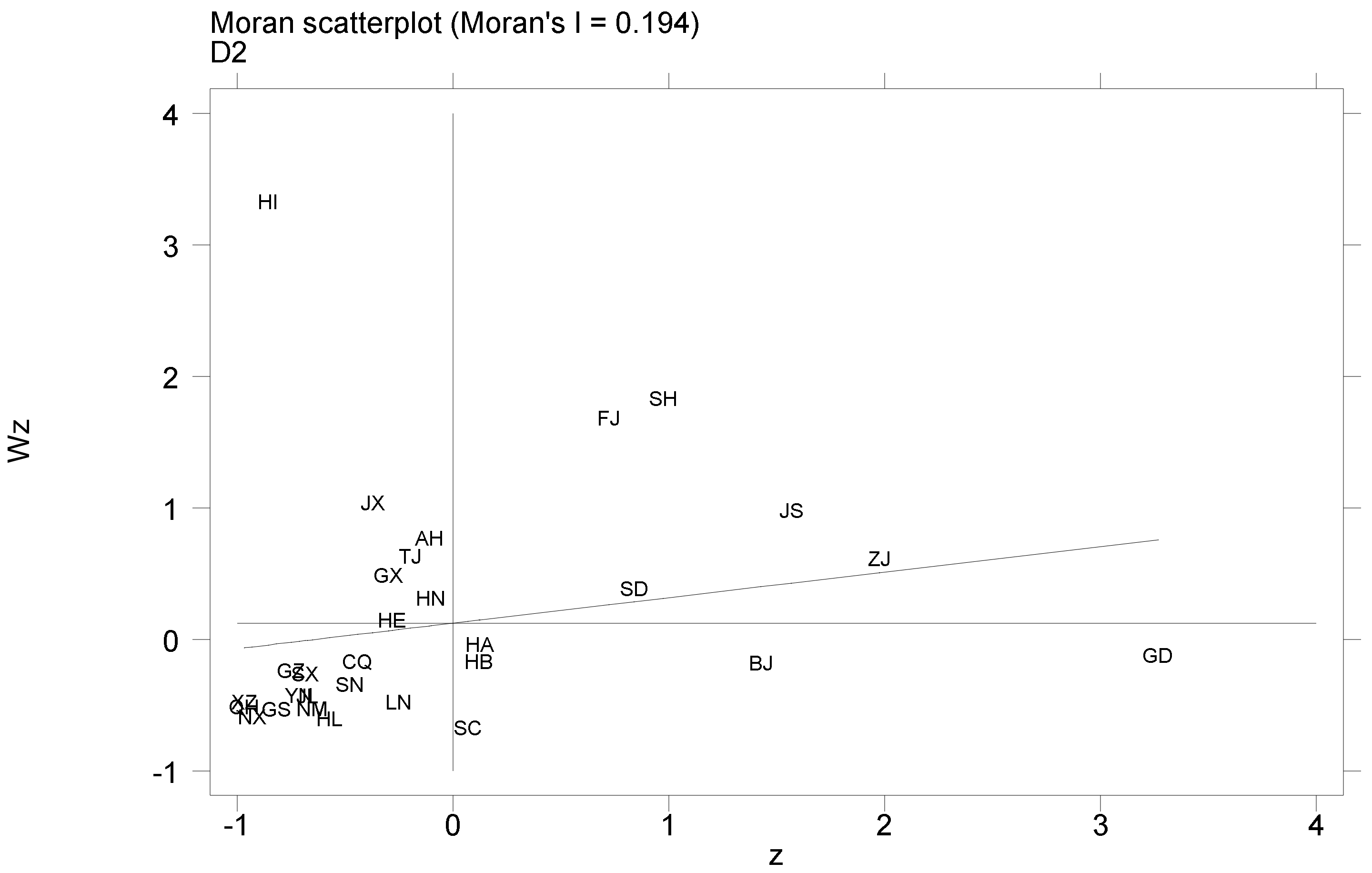 Sustainability 15 04995 g002 550