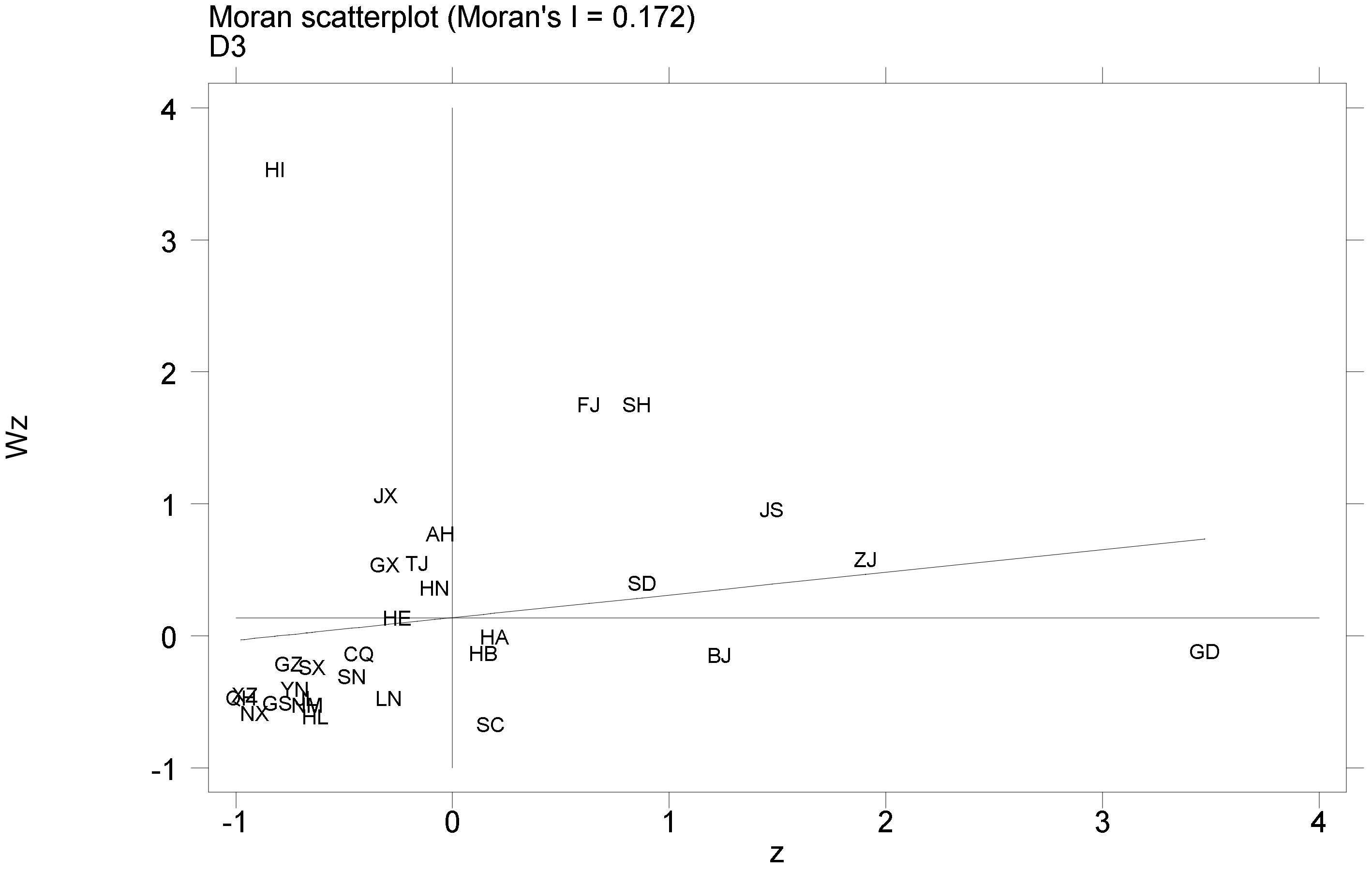 Sustainability 15 04995 g003 550
