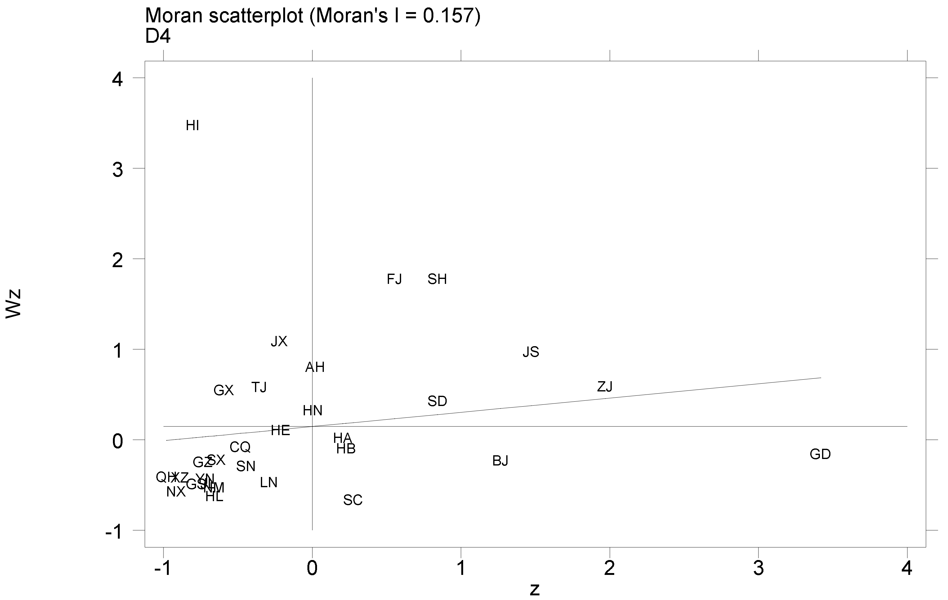 Sustainability 15 04995 g004 550