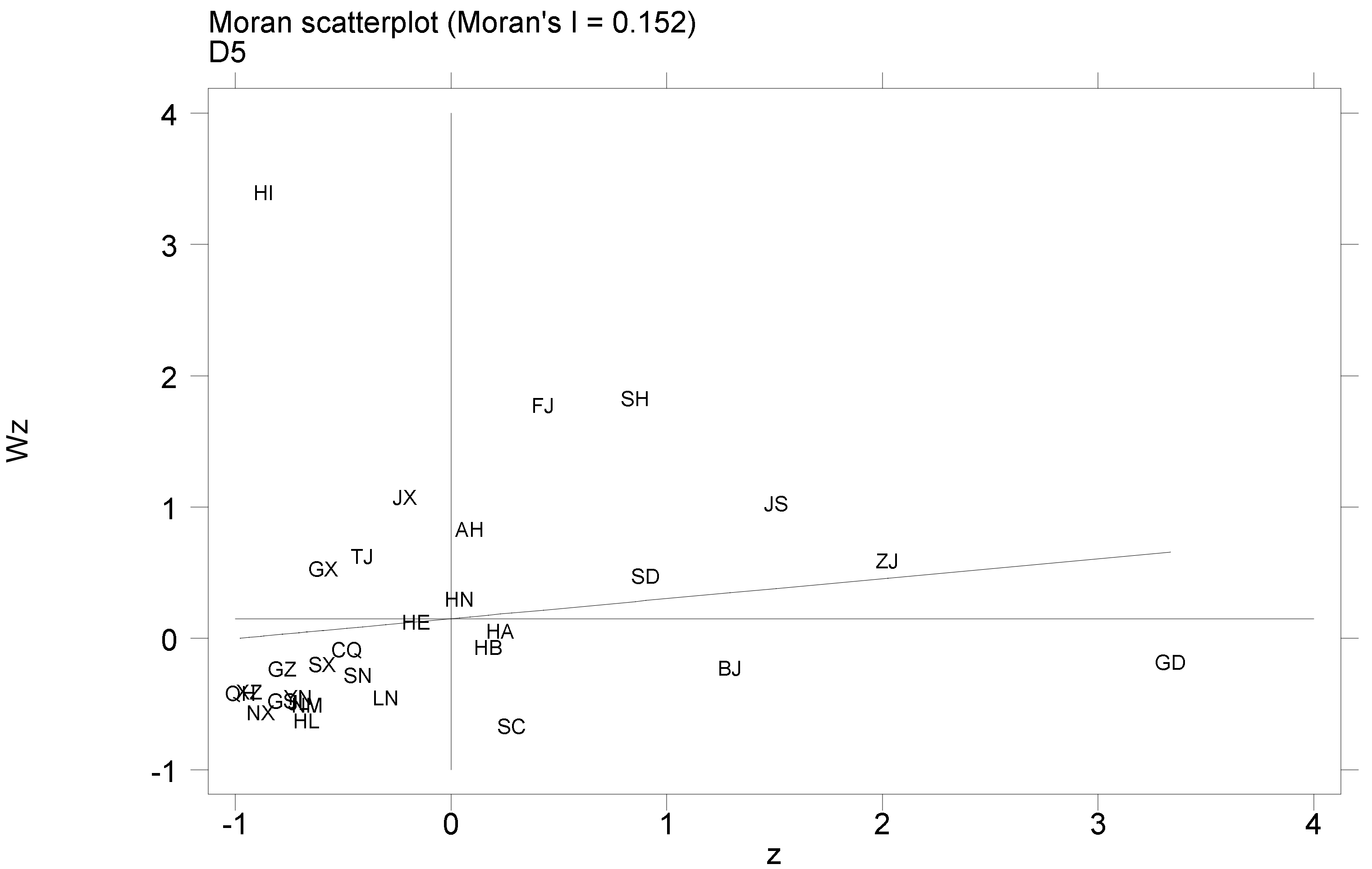 Sustainability 15 04995 g005 550