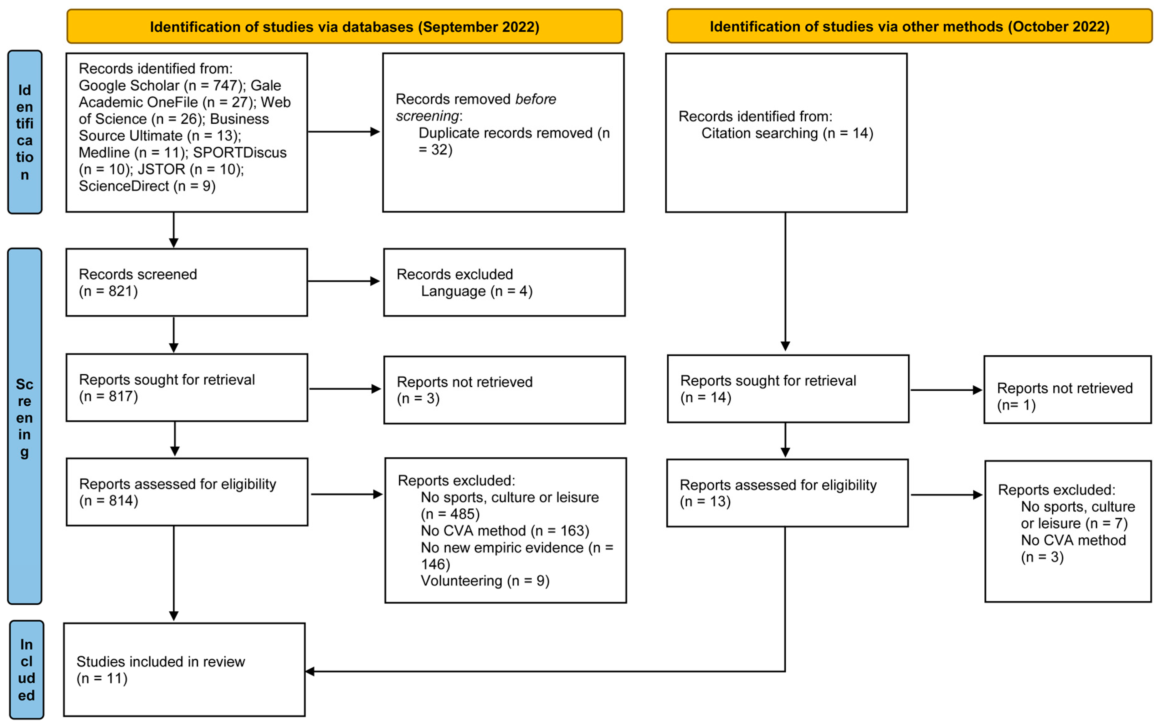 Sustainability 15 04997 g001