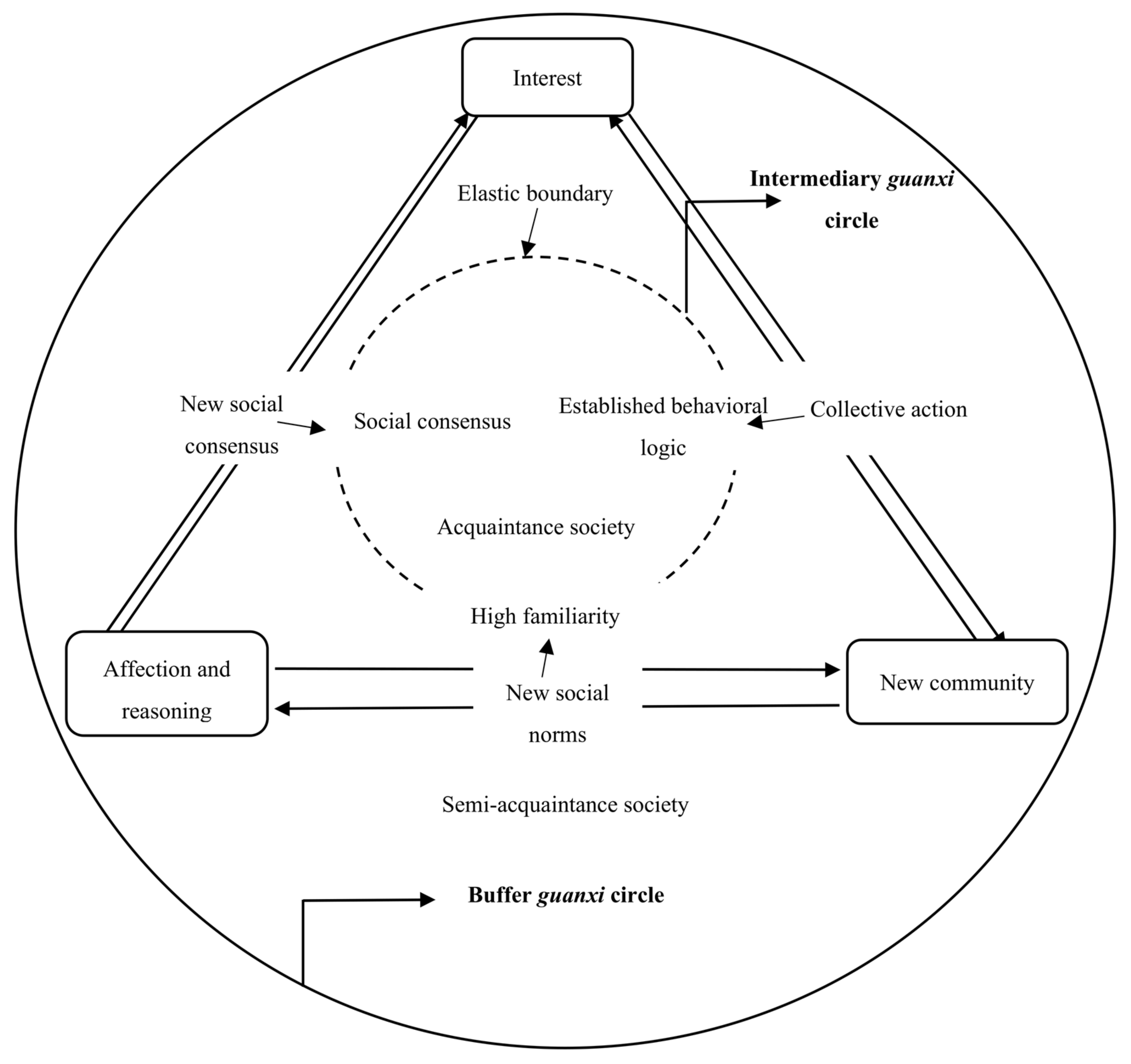 Sustainability 15 05000 g003 Sustainability 15 05000 g003