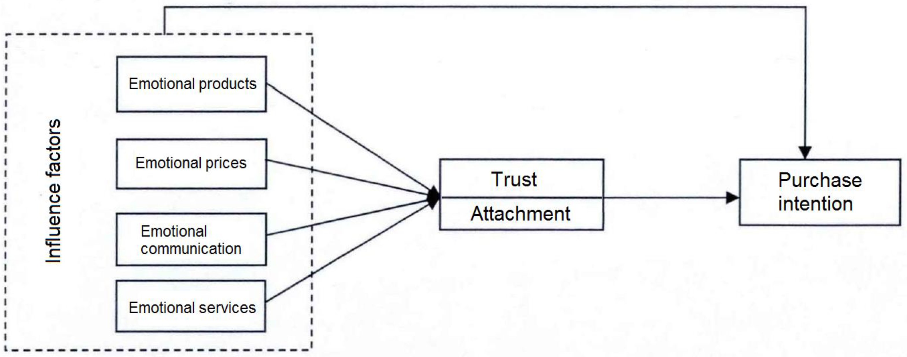 Sustainability 15 05001 g001