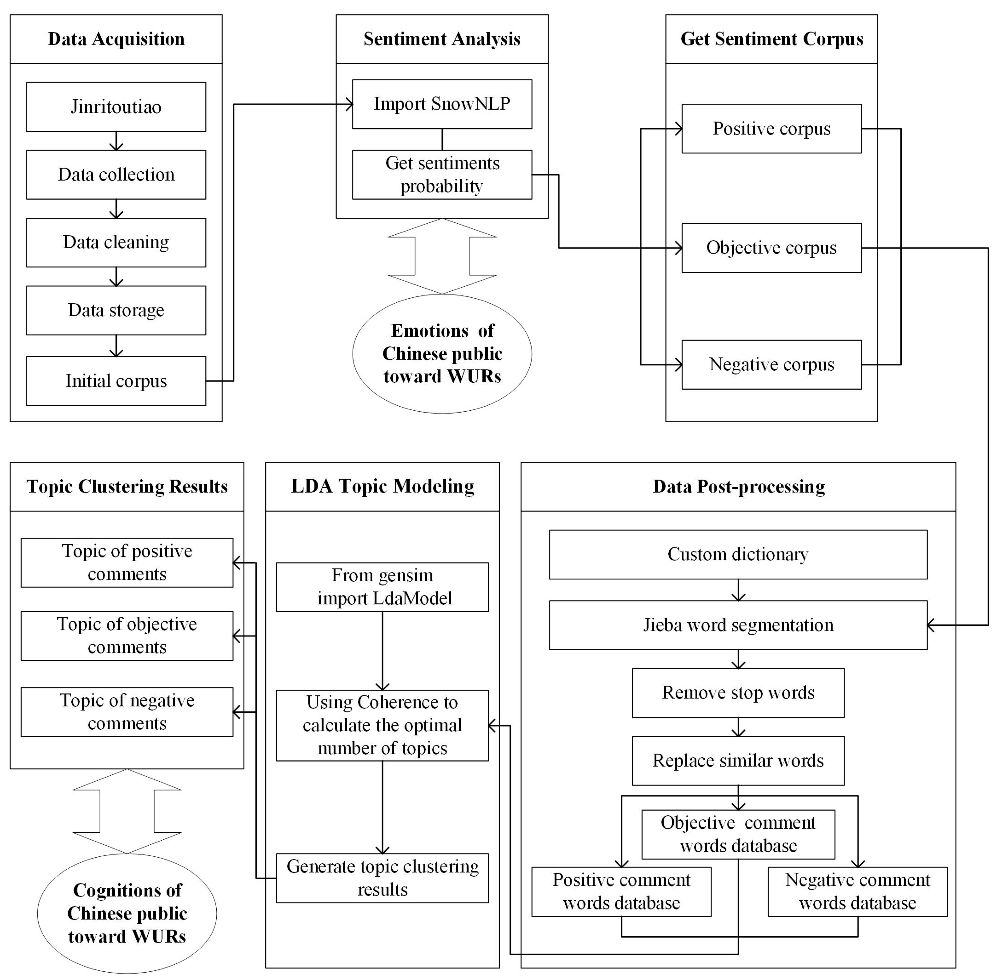 Sustainability 15 05003 g001 Sustainability 15 05003 g001
