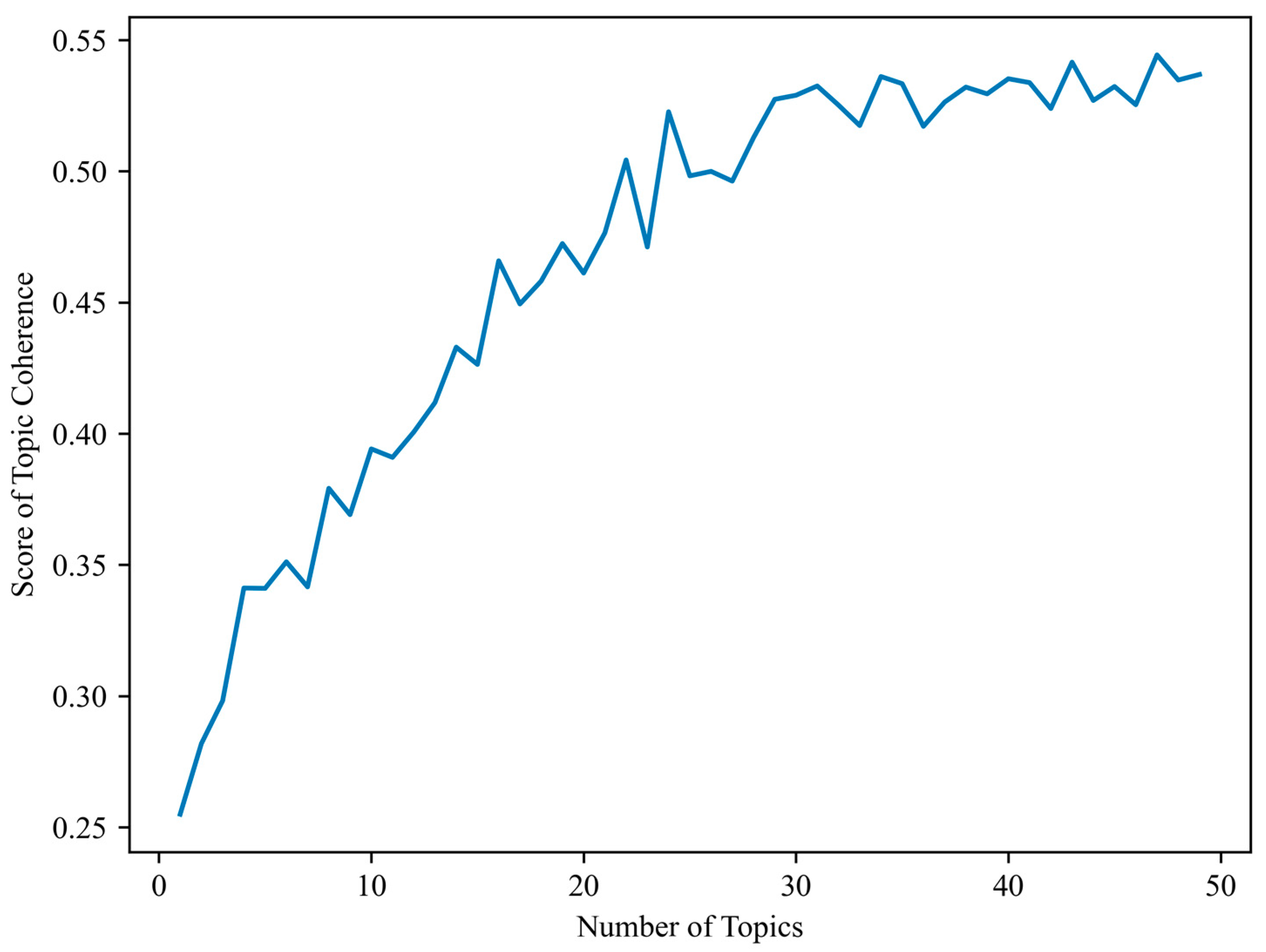 Sustainability 15 05003 g003 Sustainability 15 05003 g003