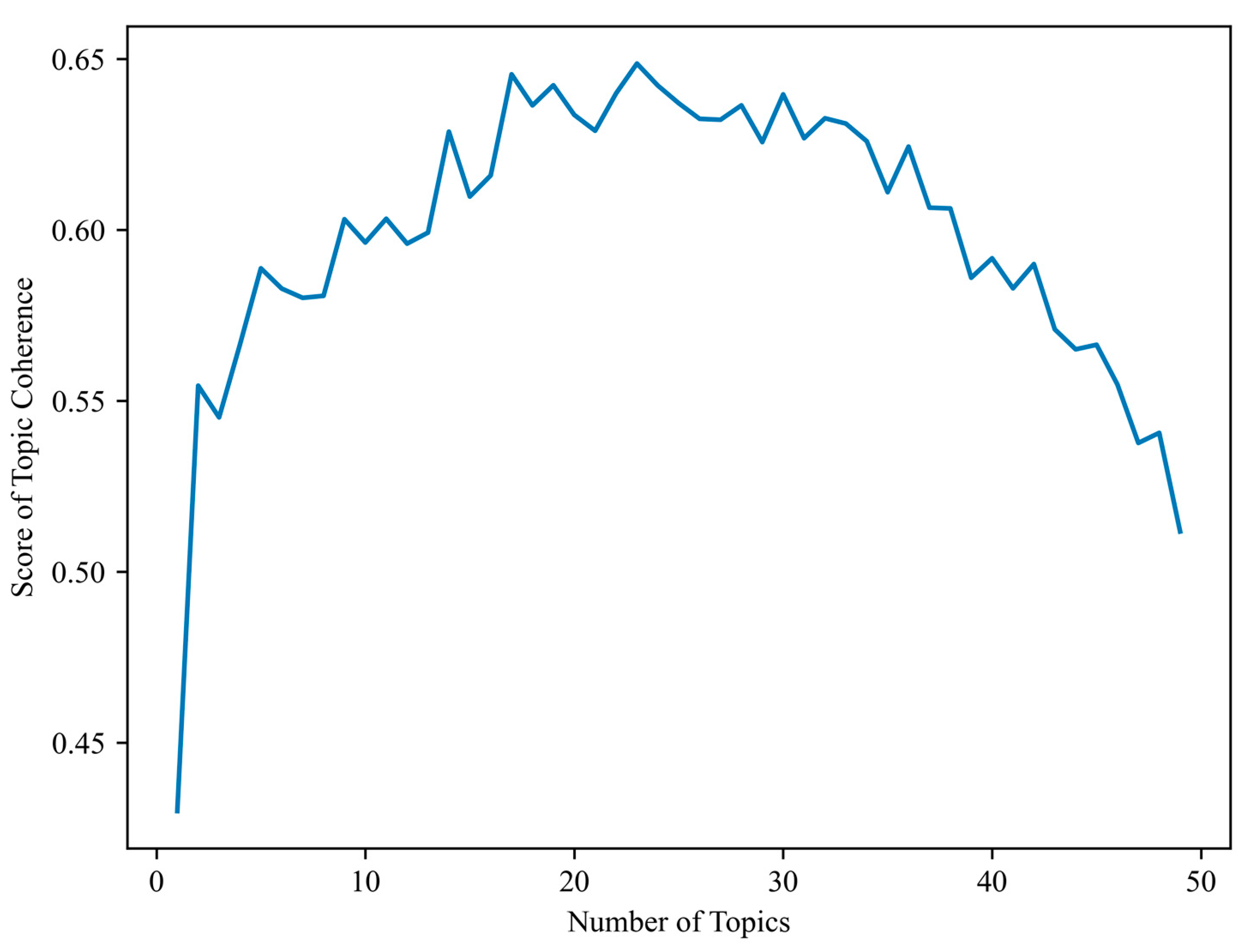 Sustainability 15 05003 g004 Sustainability 15 05003 g004