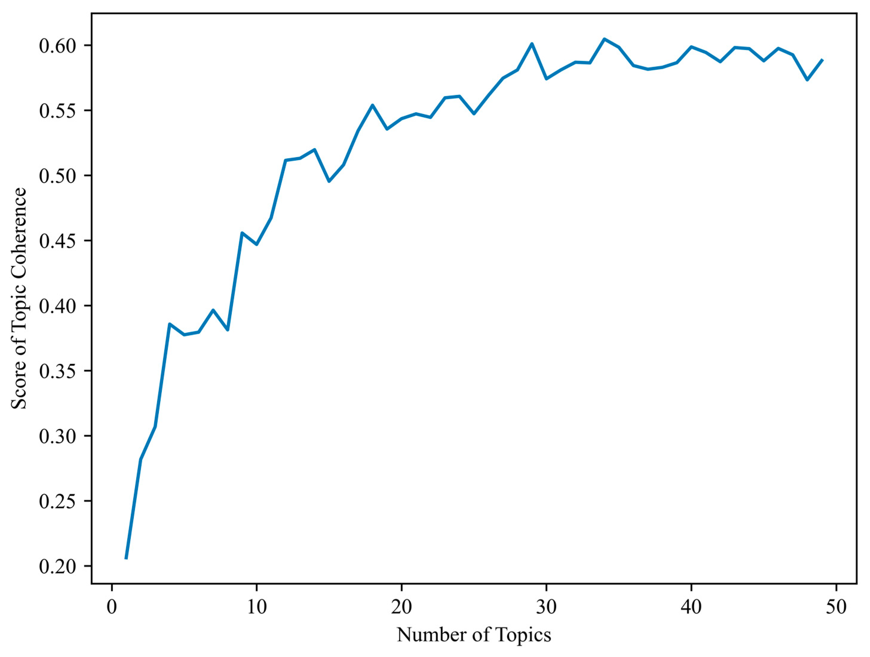 Sustainability 15 05003 g005 Sustainability 15 05003 g005