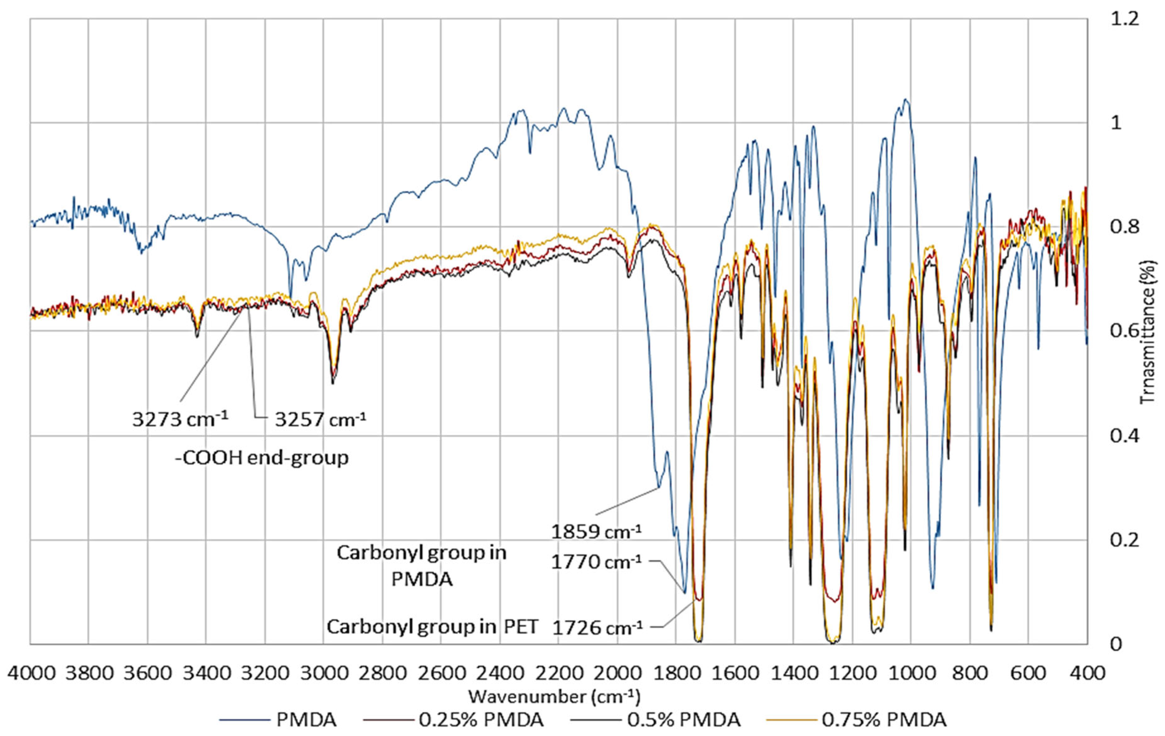 Sustainability 15 05004 g003