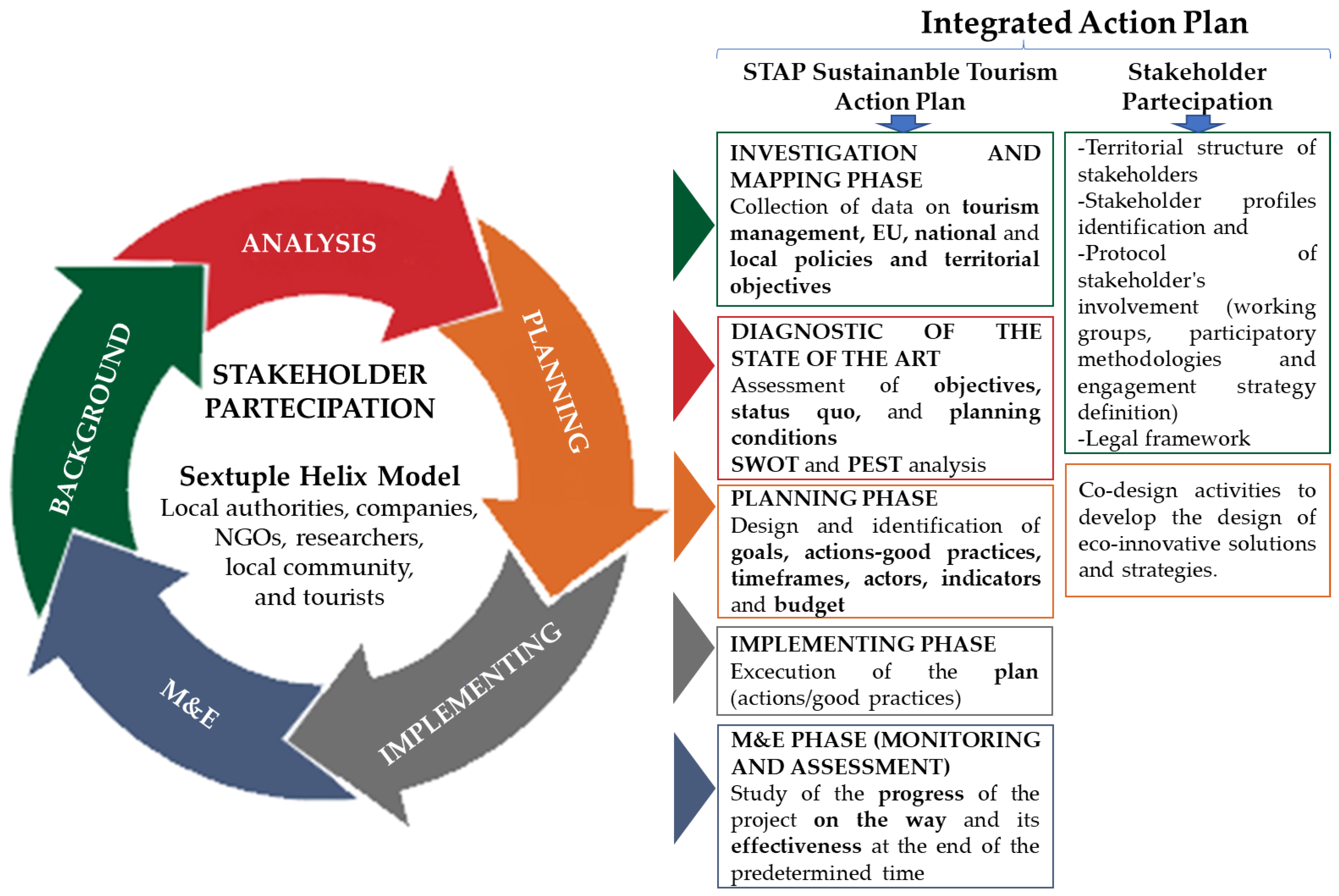 Integrating Wildlife Connectivity and Safety Concerns into Transportation  Planning Processes