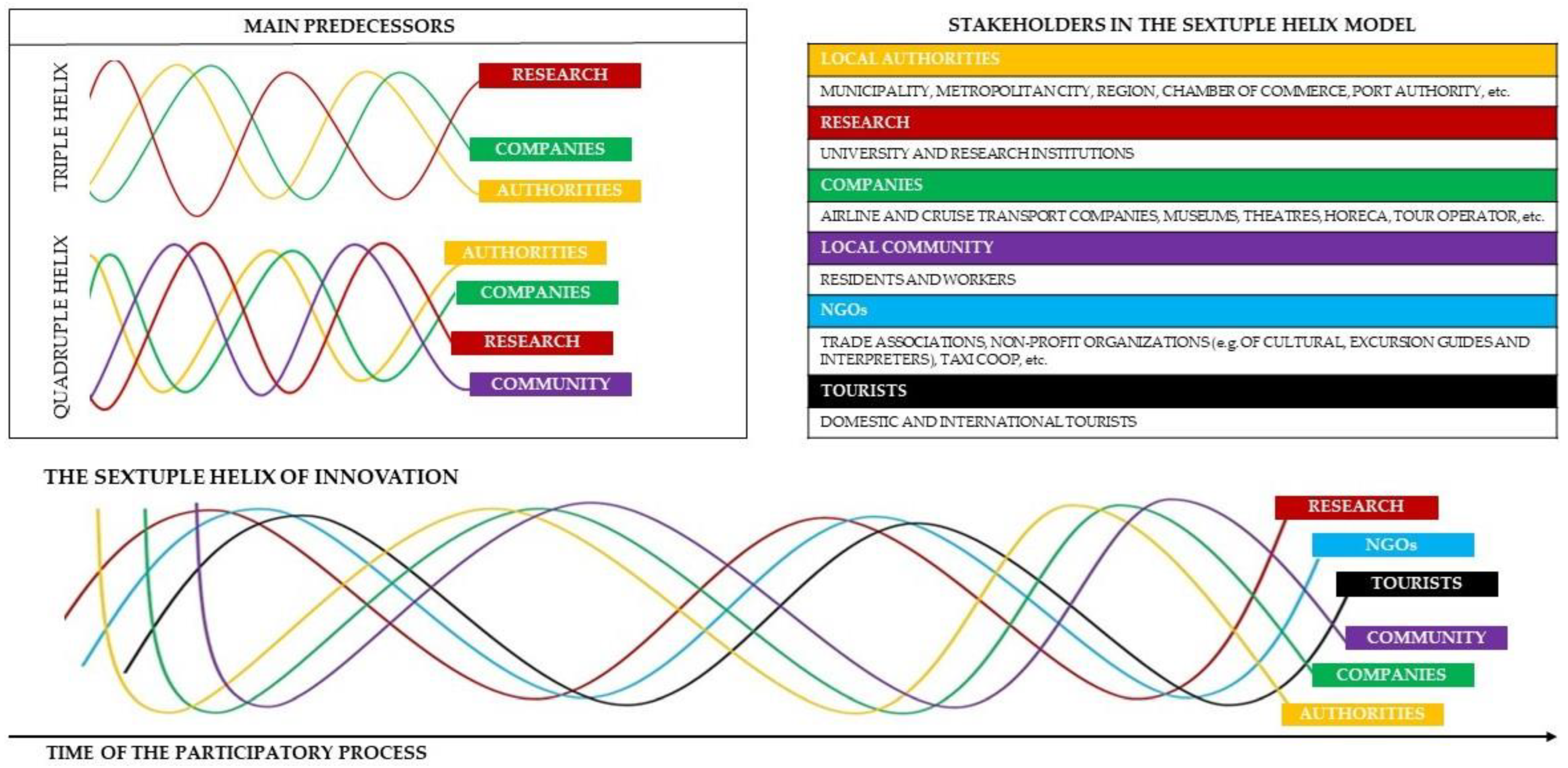 Sustainability 15 05005 g002 Sustainability 15 05005 g002