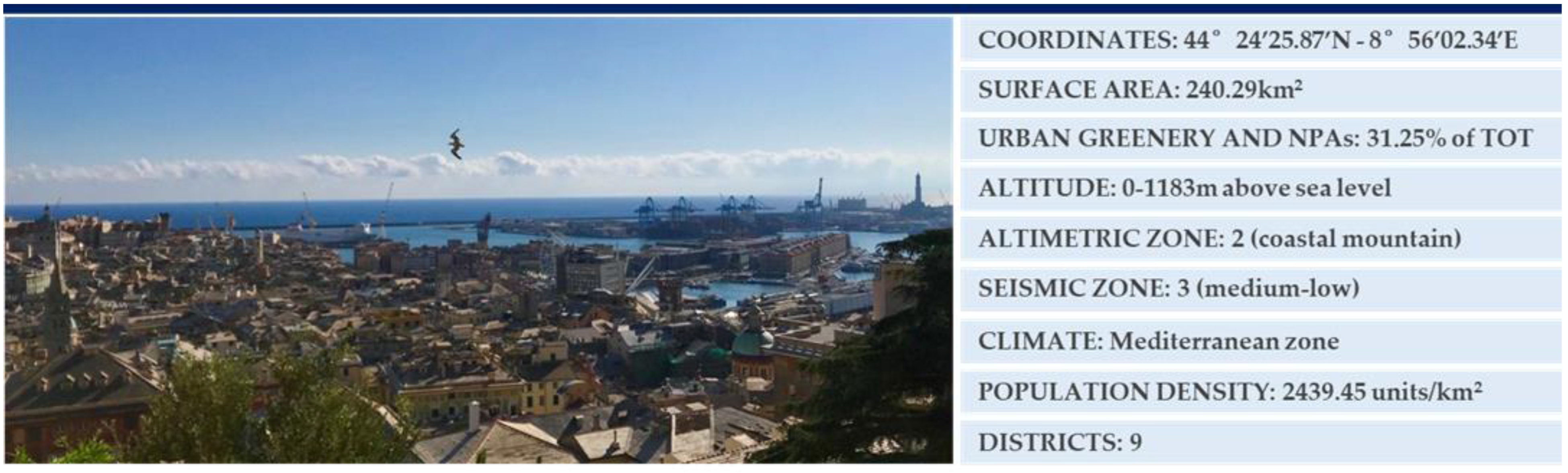 Sustainability 15 05005 g004 Sustainability 15 05005 g004