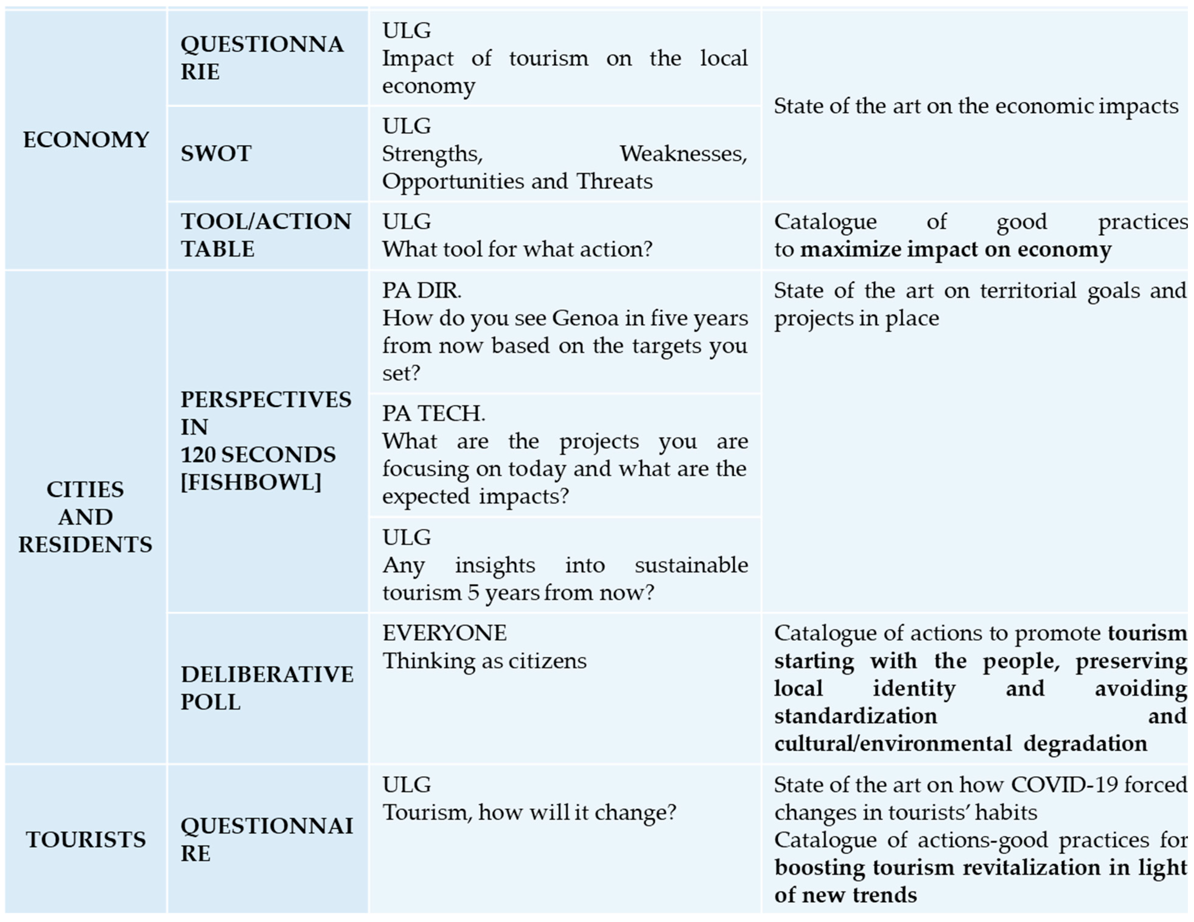 Sustainability 15 05005 g005b Sustainability 15 05005 g005b