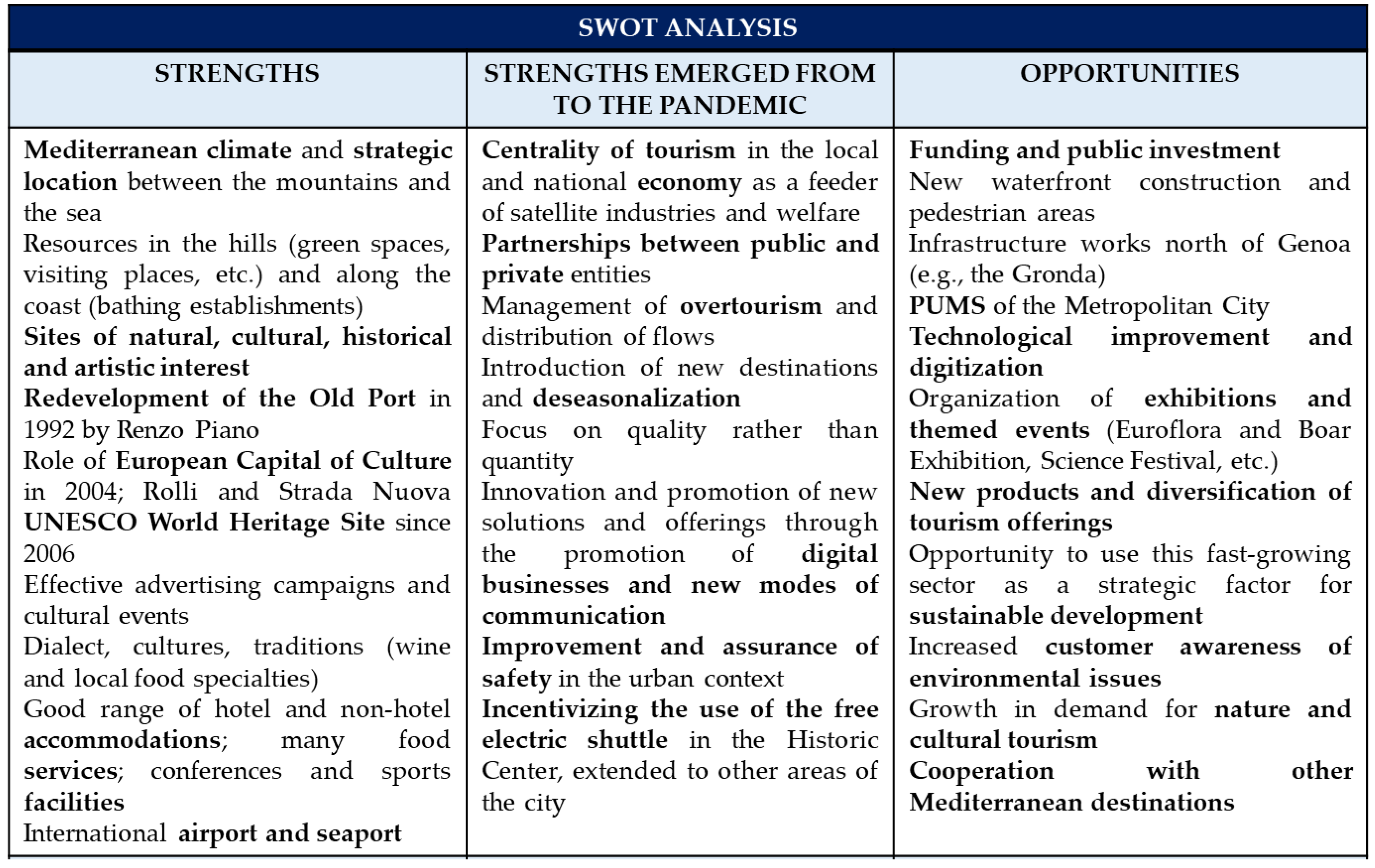 Sustainability 15 05005 g006a Sustainability 15 05005 g006a