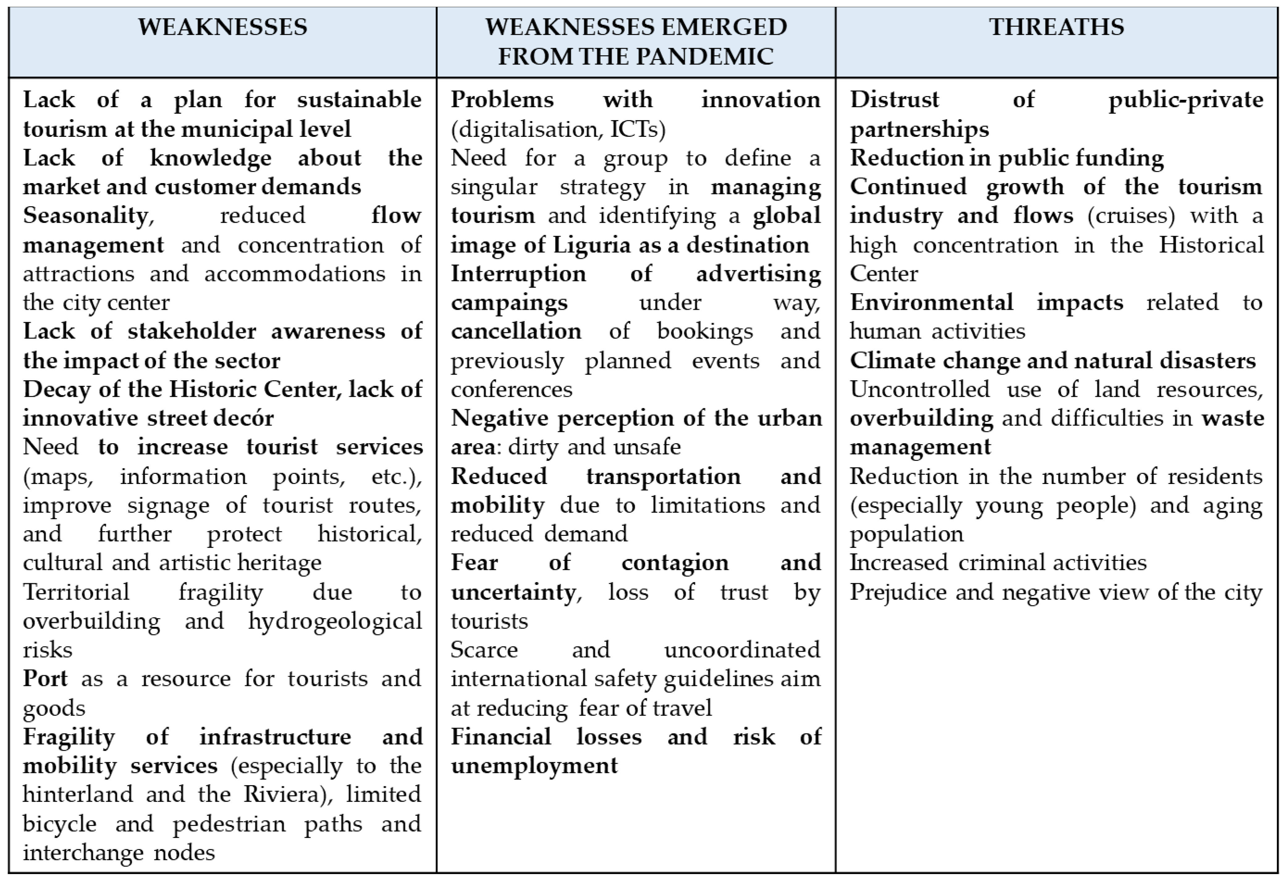 Sustainability 15 05005 g006b Sustainability 15 05005 g006b