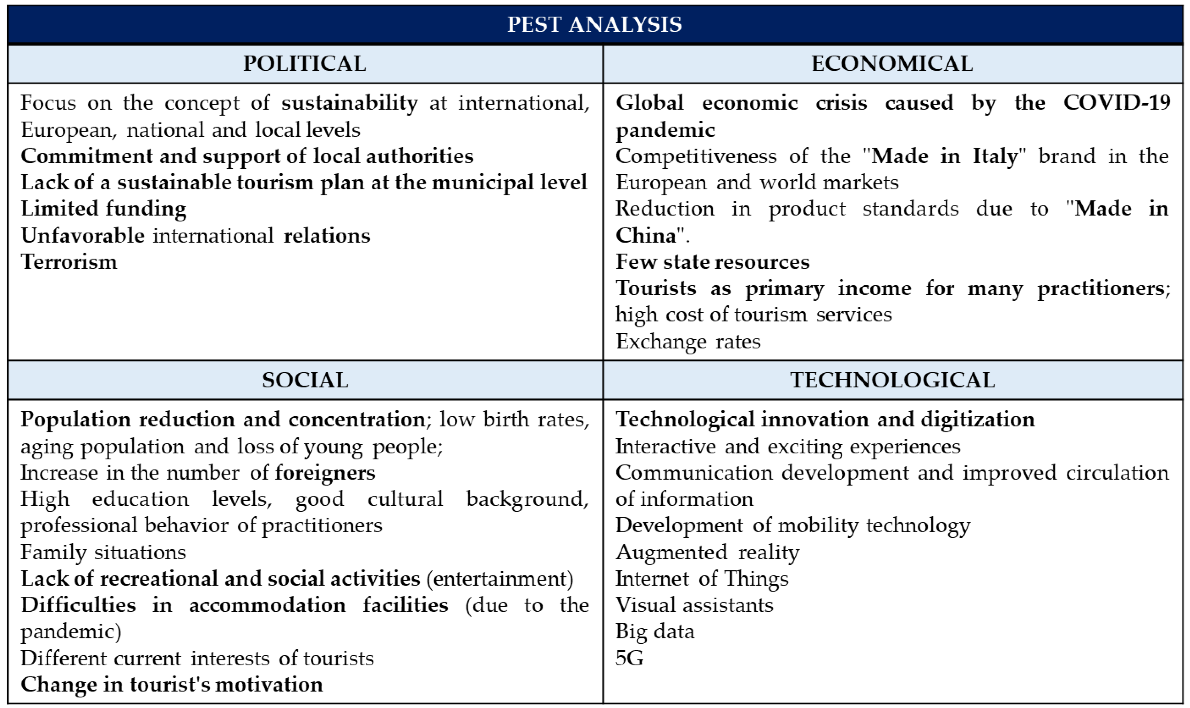 Sustainability 15 05005 g007 Sustainability 15 05005 g007