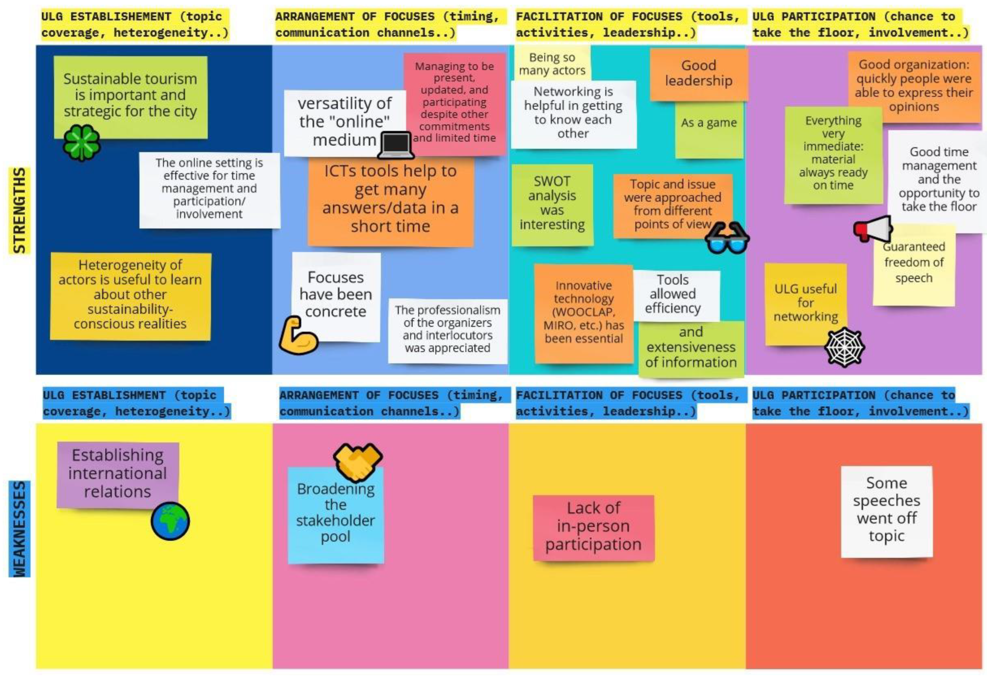 Sustainability 15 05005 g009 Sustainability 15 05005 g009