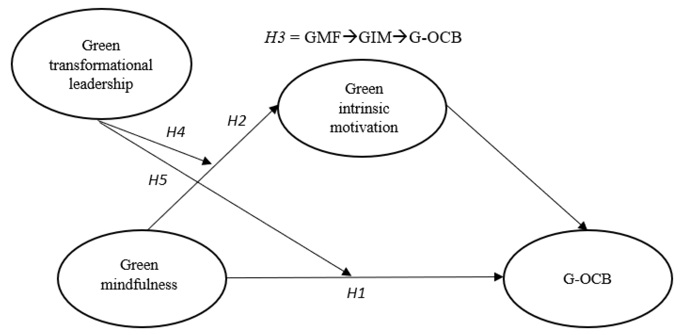 Sustainability 15 05012 g001