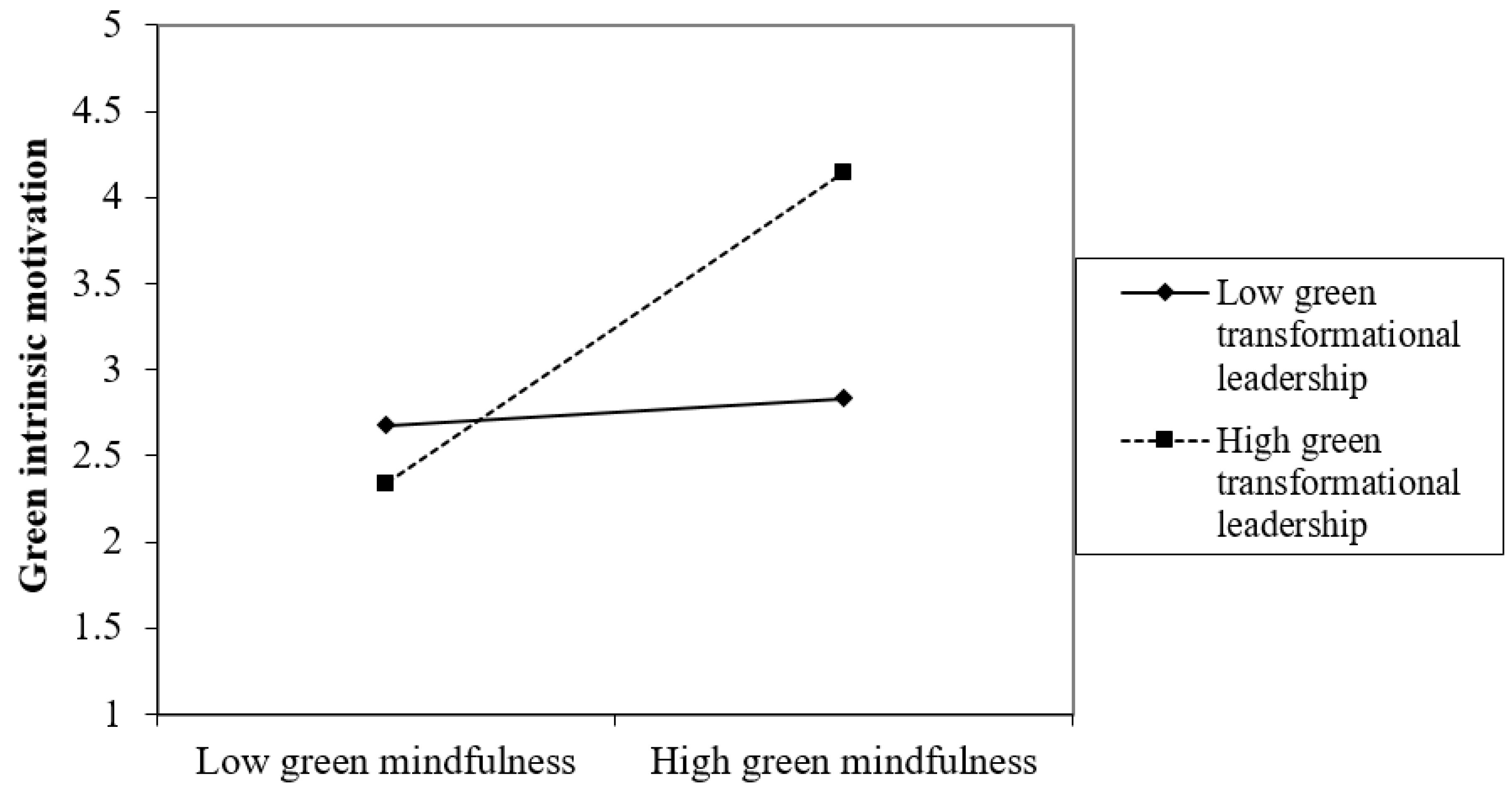Sustainability 15 05012 g002