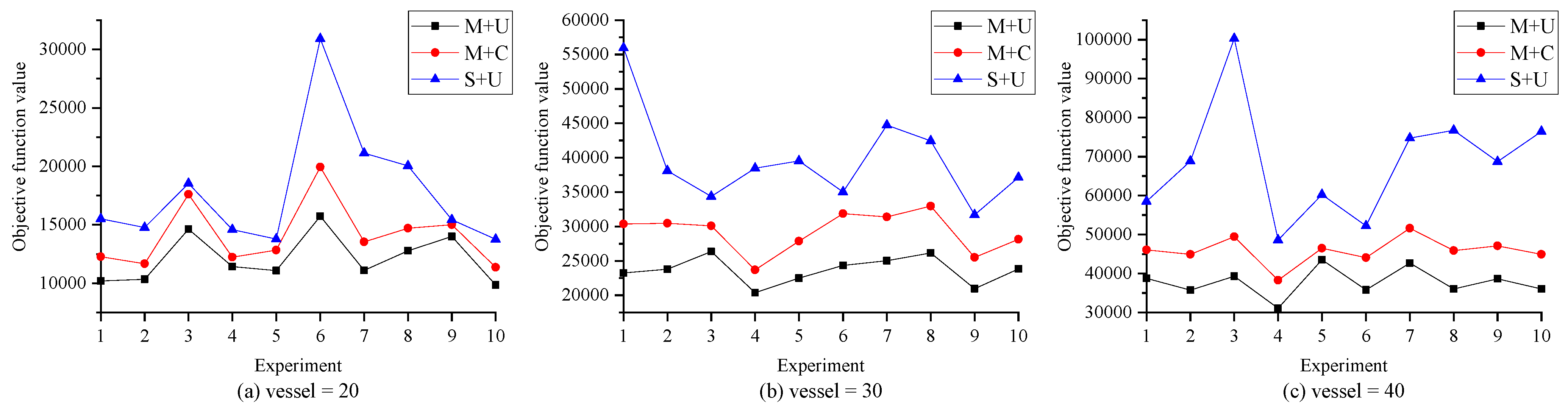 Sustainability 15 05018 g005